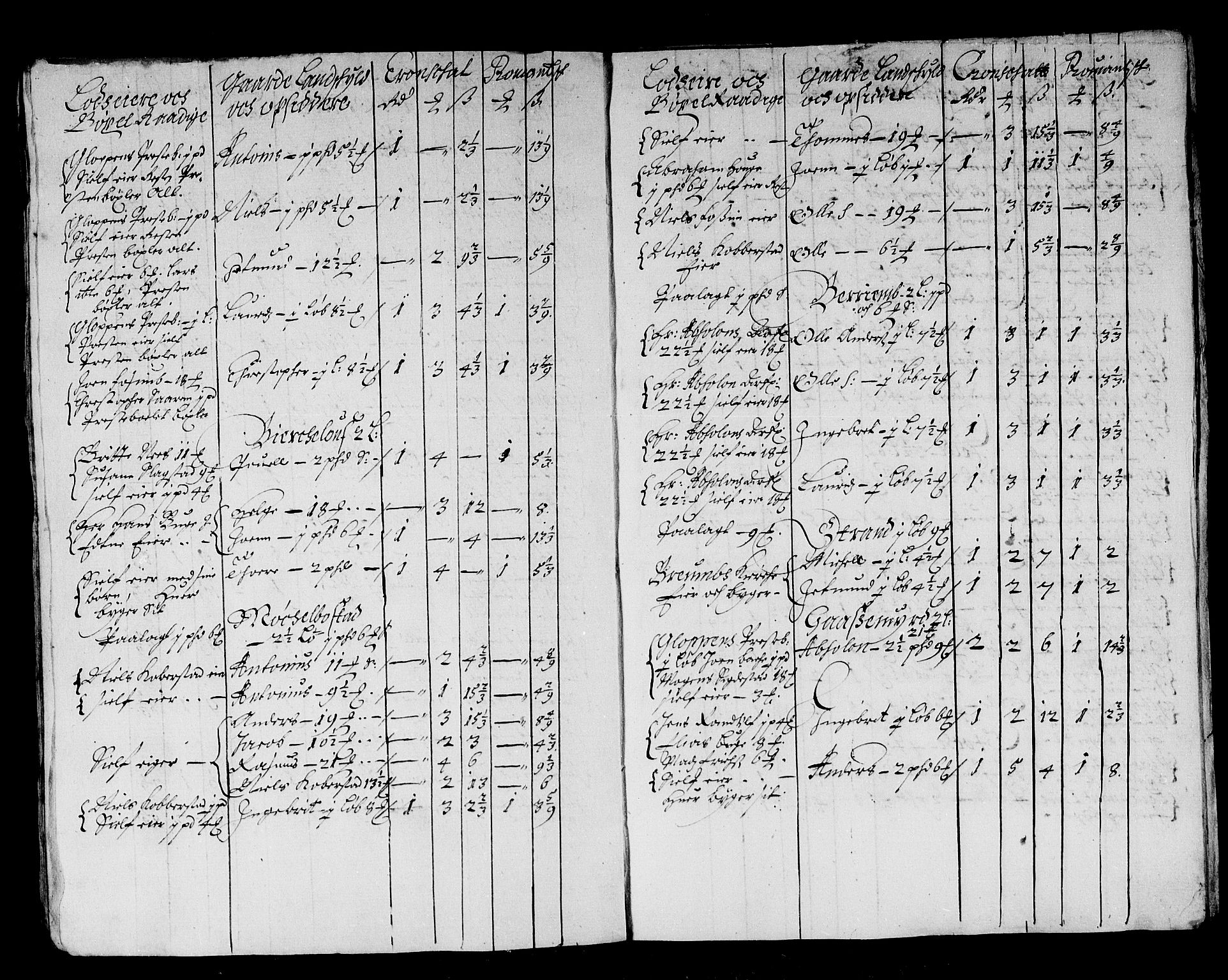 Rentekammeret inntil 1814, Reviderte regnskaper, Stiftamtstueregnskaper, Bergen stiftamt, AV/RA-EA-6043/R/Rc/L0068: Bergen stiftamt, 1683