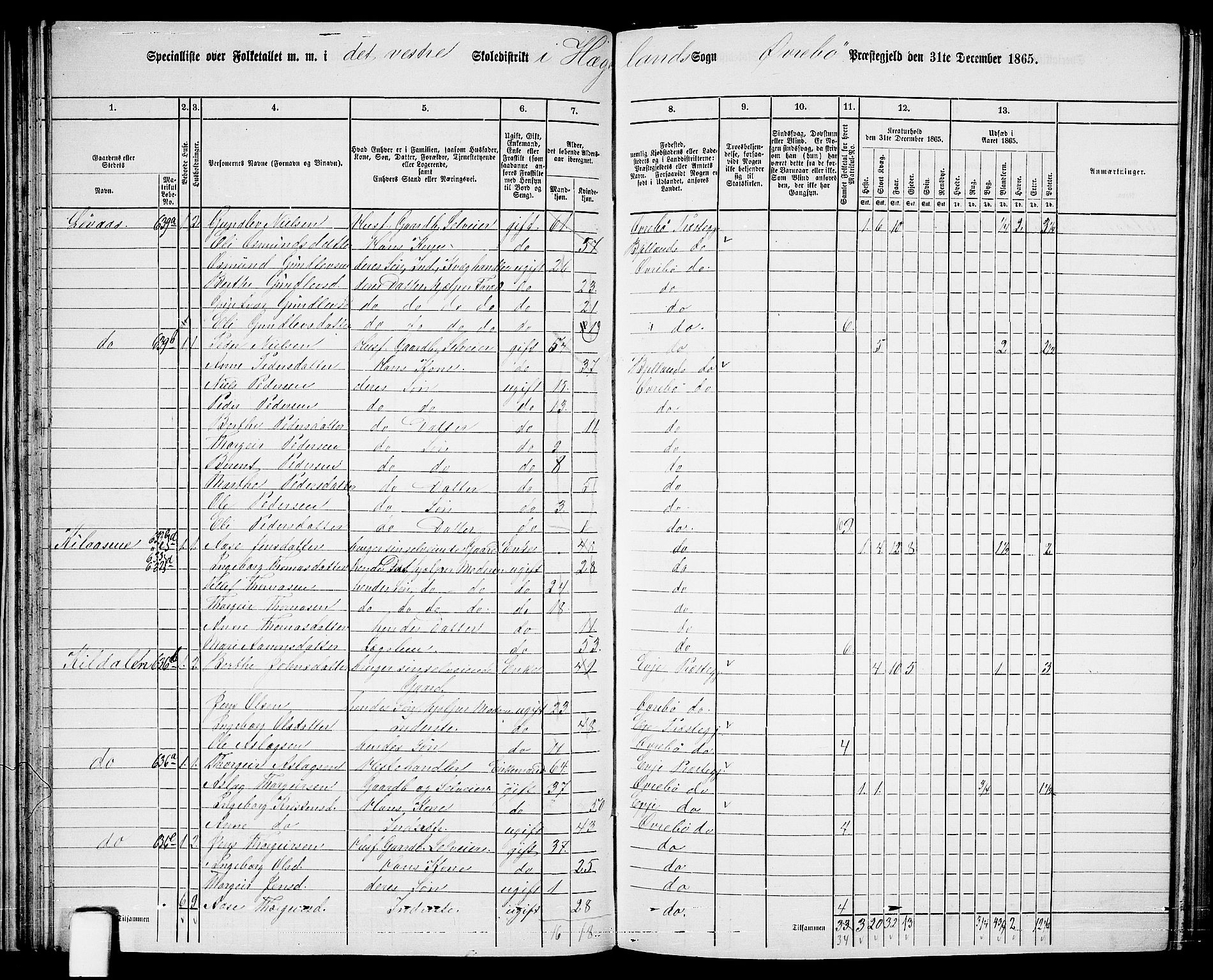 RA, 1865 census for Øvrebø, 1865, p. 58