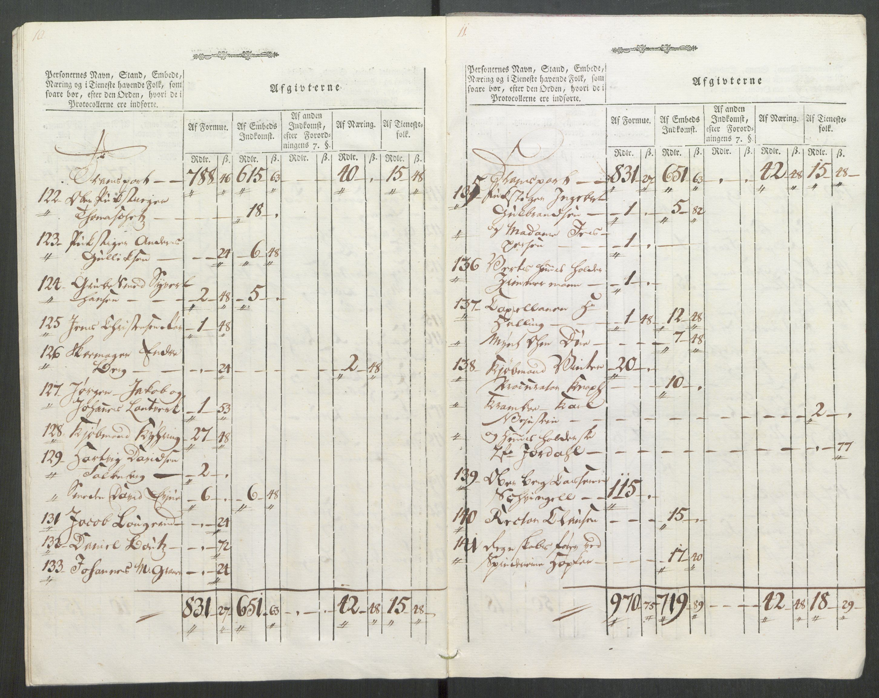 Rentekammeret inntil 1814, Reviderte regnskaper, Mindre regnskaper, AV/RA-EA-4068/Rf/Rfe/L0019: Jæren og Dalane fogderi, Kongsberg, 1789, p. 261