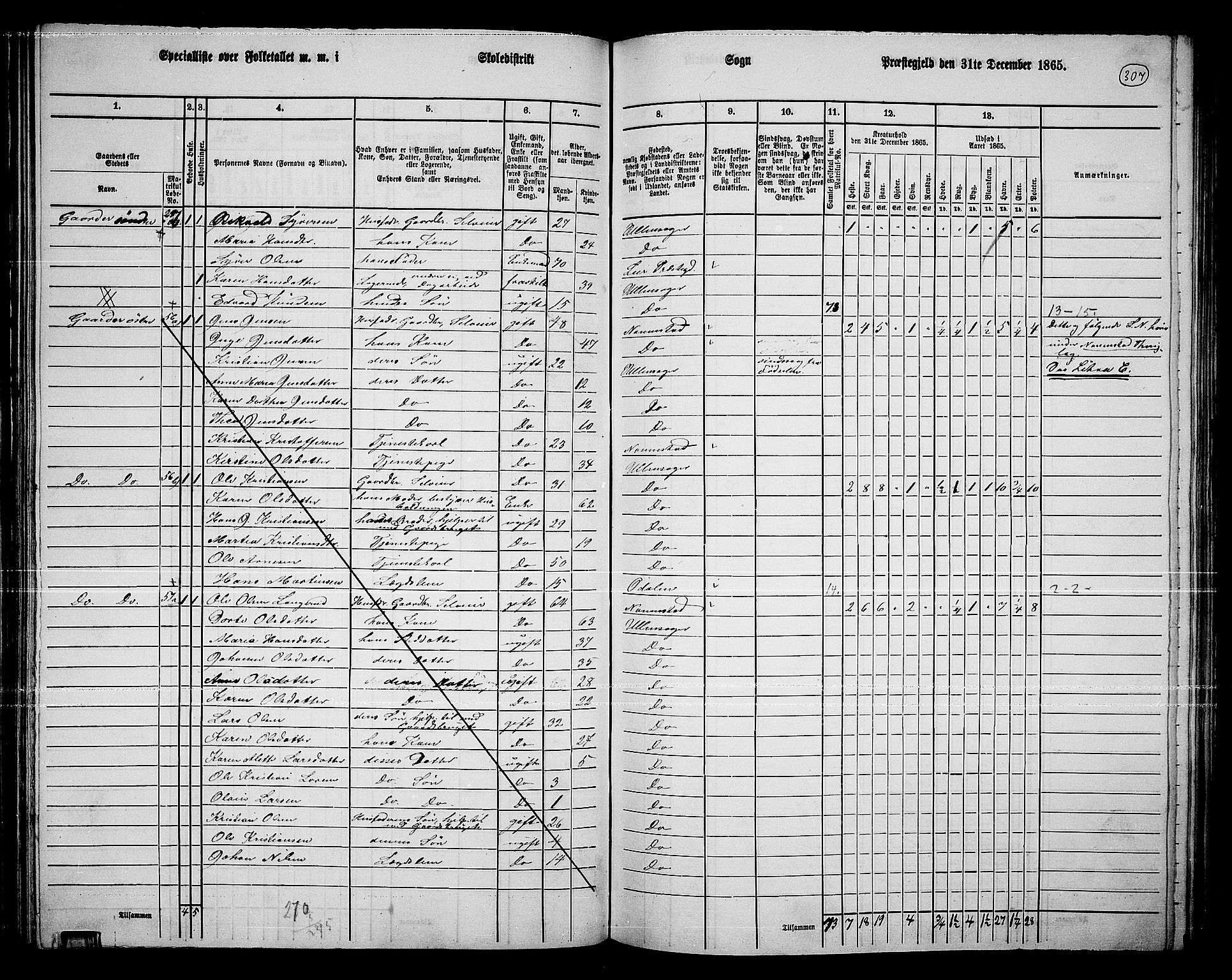 RA, 1865 census for Ullensaker, 1865, p. 267