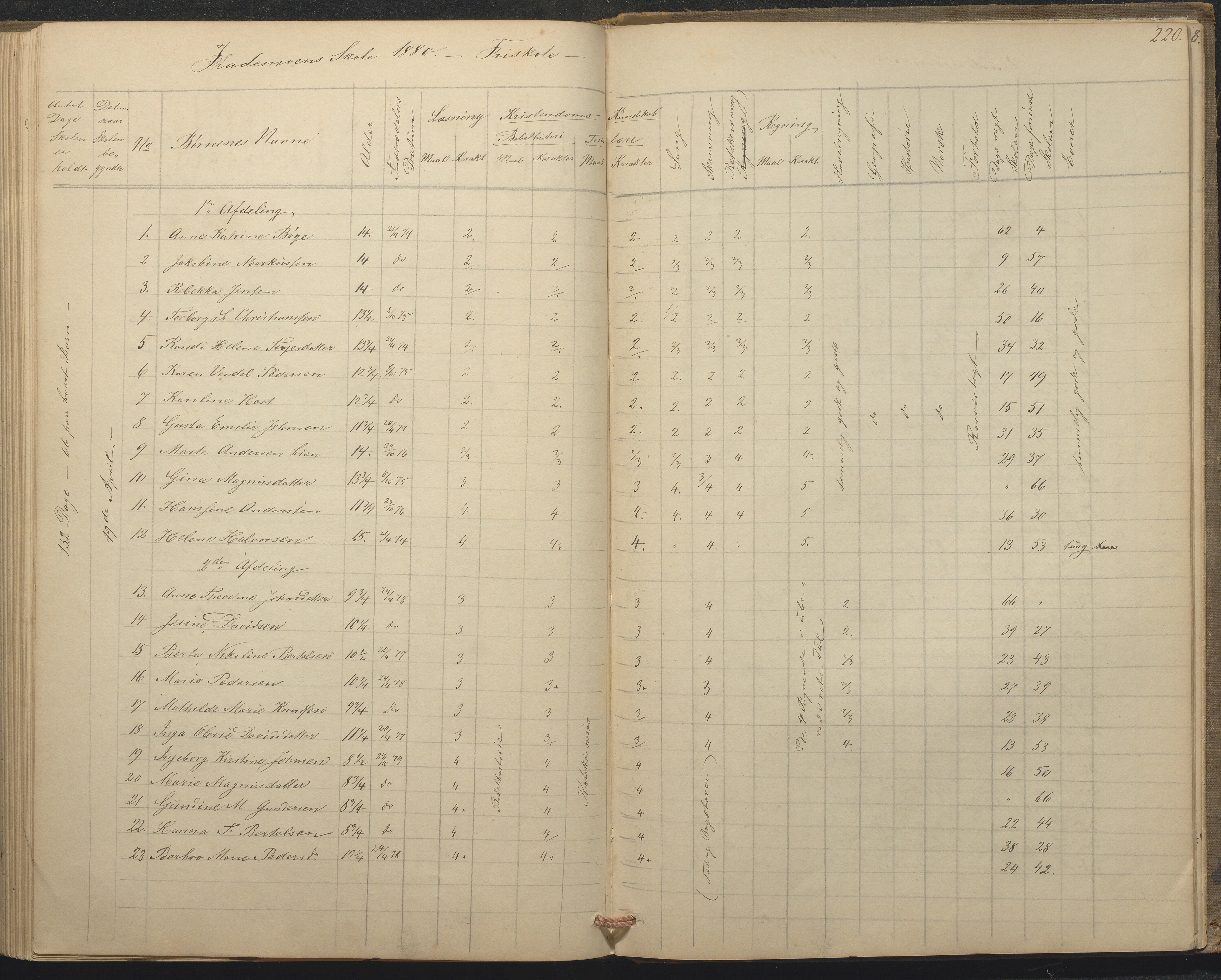 Tromøy kommune frem til 1971, AAKS/KA0921-PK/04/L0015: Flademoen - Karakterprotokoll, 1851-1890, p. 219