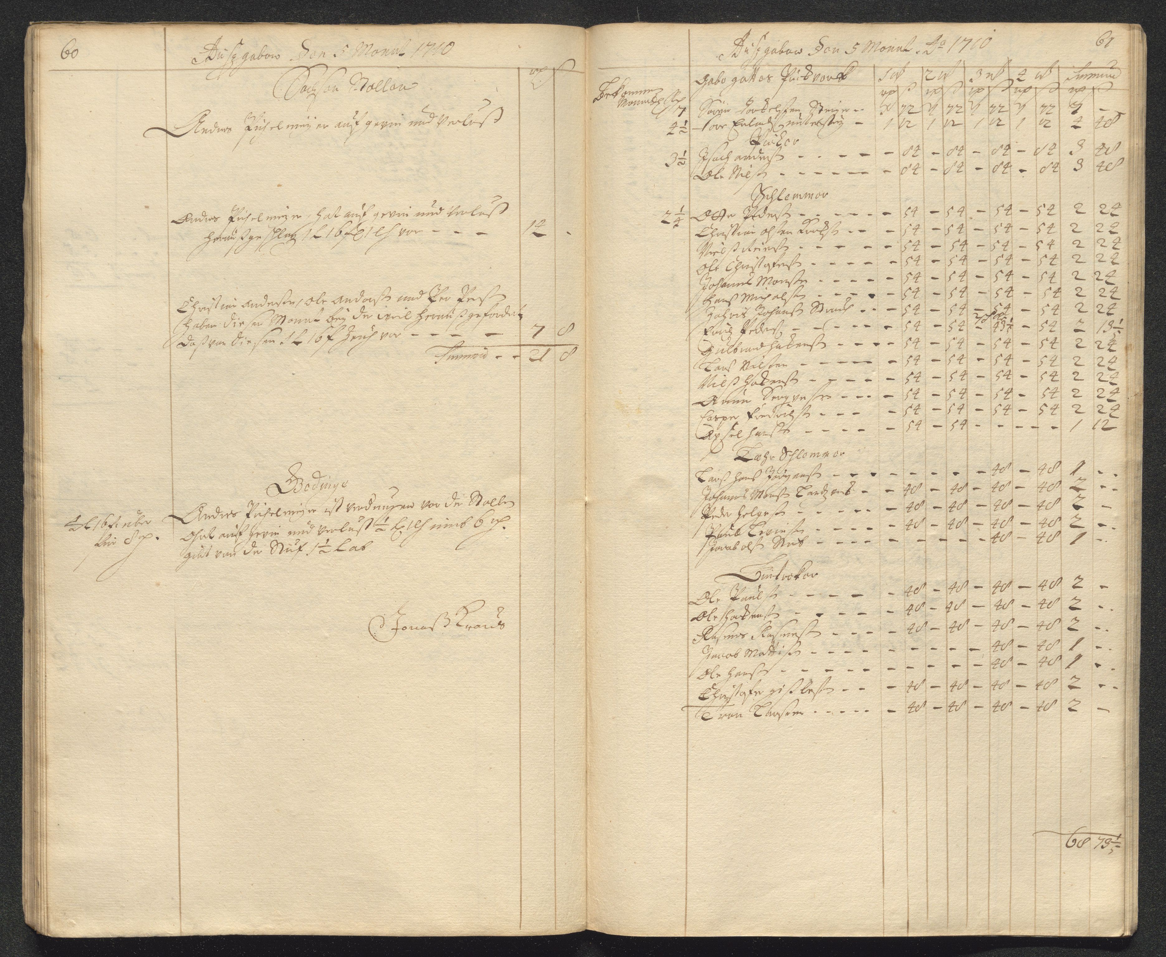 Kongsberg Sølvverk 1623-1816, AV/SAKO-EA-3135/001/D/Dc/Dcd/L0098: Utgiftsregnskap for gruver m.m. , 1710, p. 194