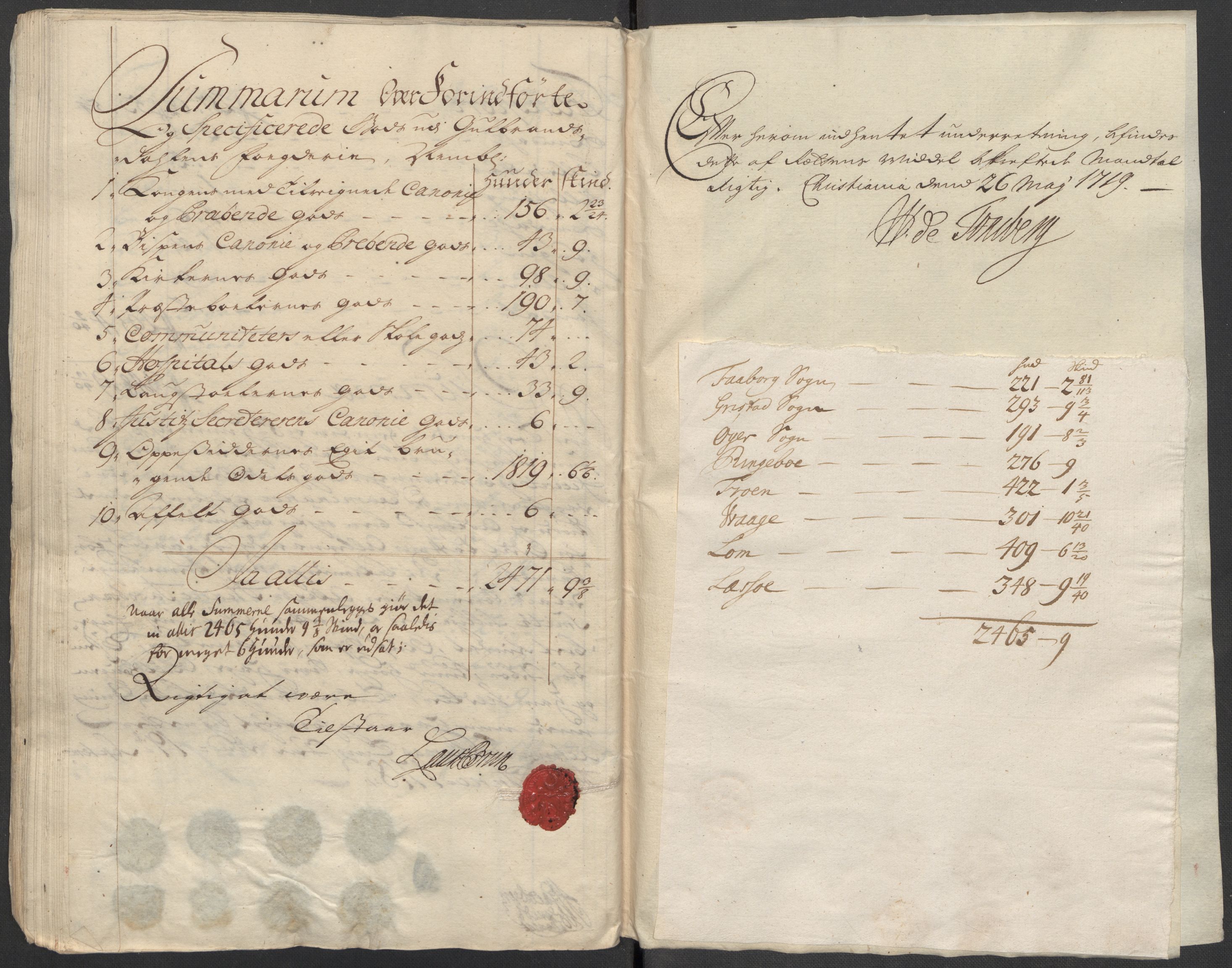 Rentekammeret inntil 1814, Reviderte regnskaper, Fogderegnskap, RA/EA-4092/R17/L1188: Fogderegnskap Gudbrandsdal, 1718, p. 225