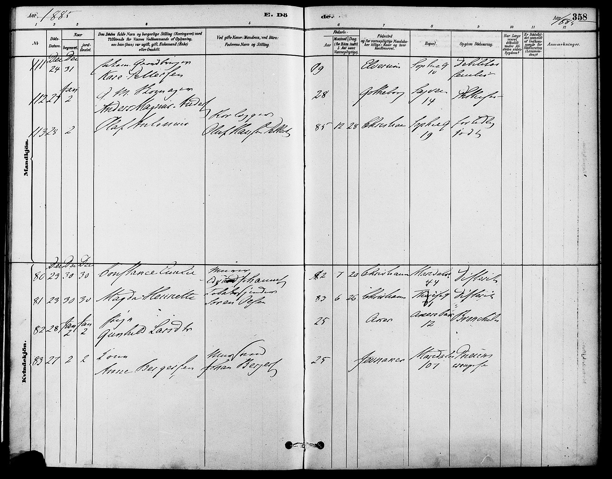 Gamle Aker prestekontor Kirkebøker, SAO/A-10617a/F/L0006: Parish register (official) no. 6, 1880-1887, p. 358