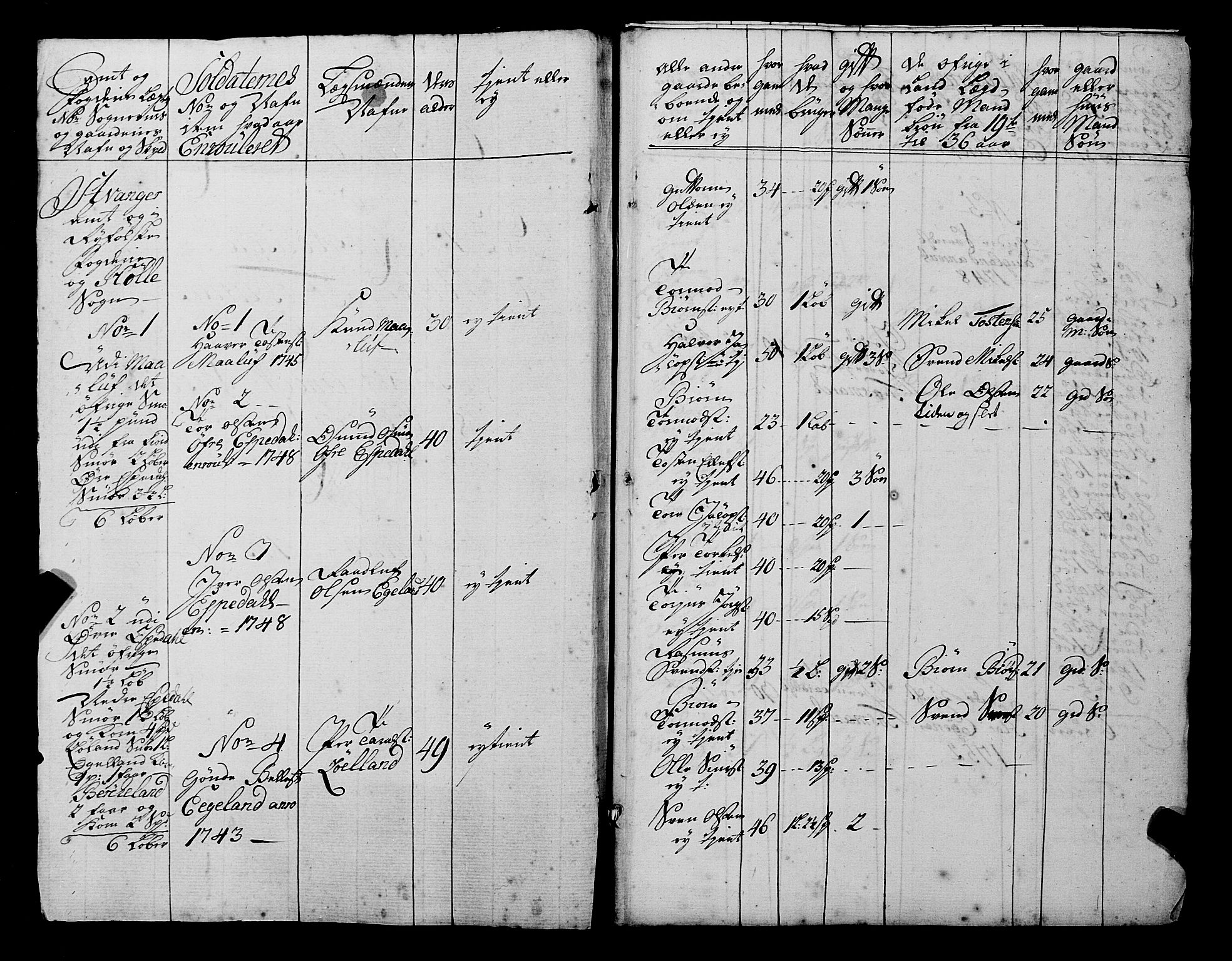 Fylkesmannen i Rogaland, SAST/A-101928/99/3/325/325CA, 1655-1832, p. 4260