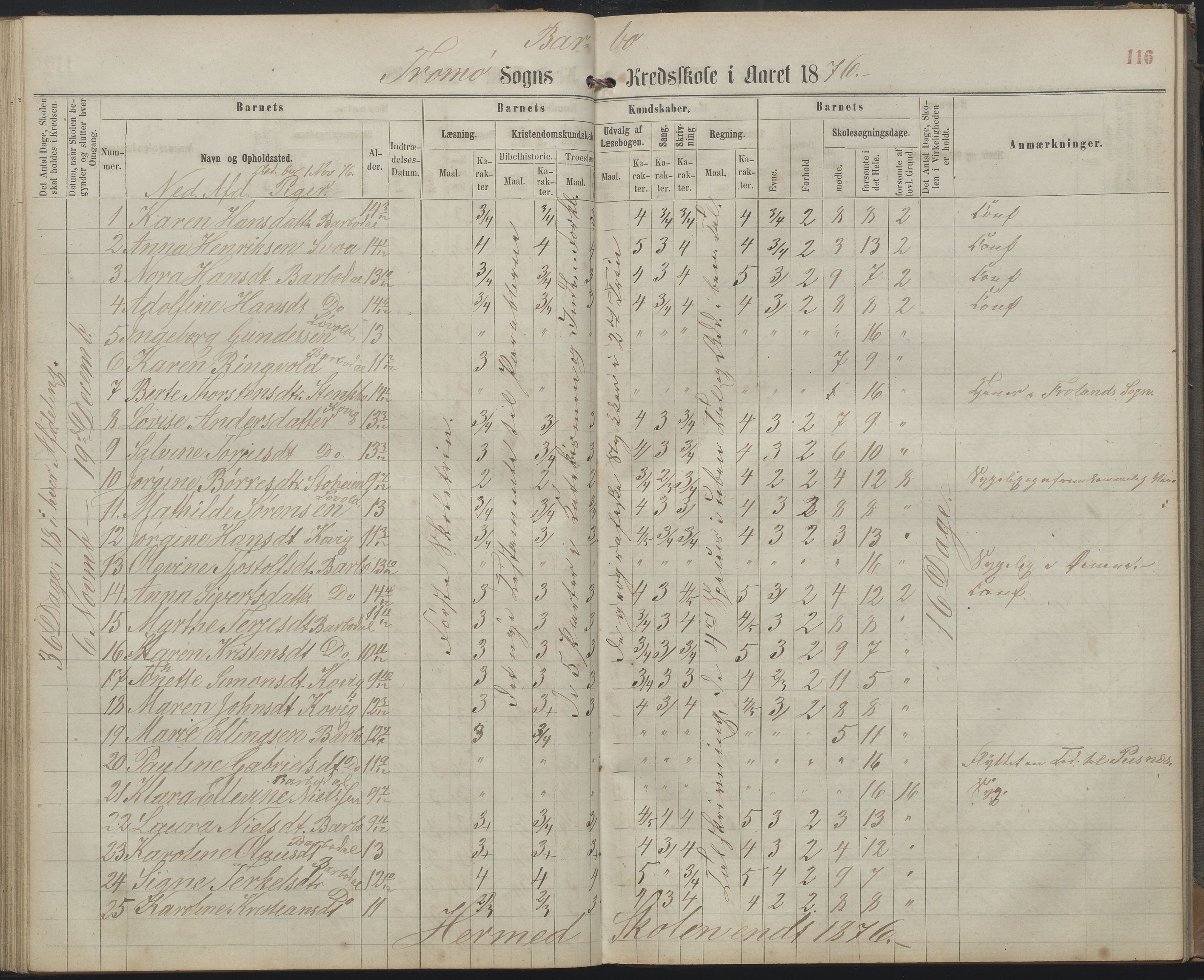 Arendal kommune, Katalog I, AAKS/KA0906-PK-I/07/L0159: Skoleprotokoll for øverste klasse, 1863-1885, p. 116