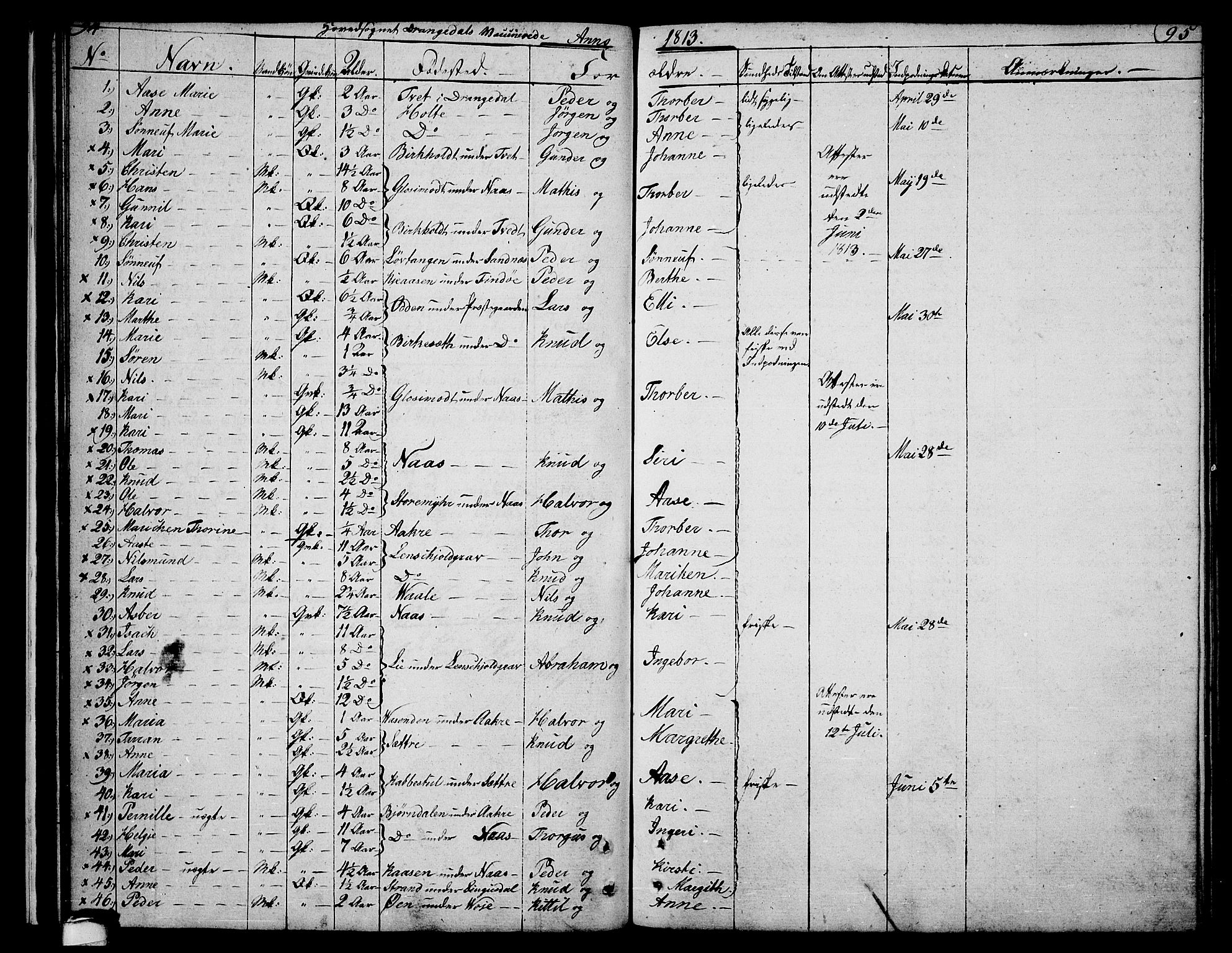 Drangedal kirkebøker, SAKO/A-258/F/Fa/L0004: Parish register (official) no. 4, 1802-1814, p. 94-95