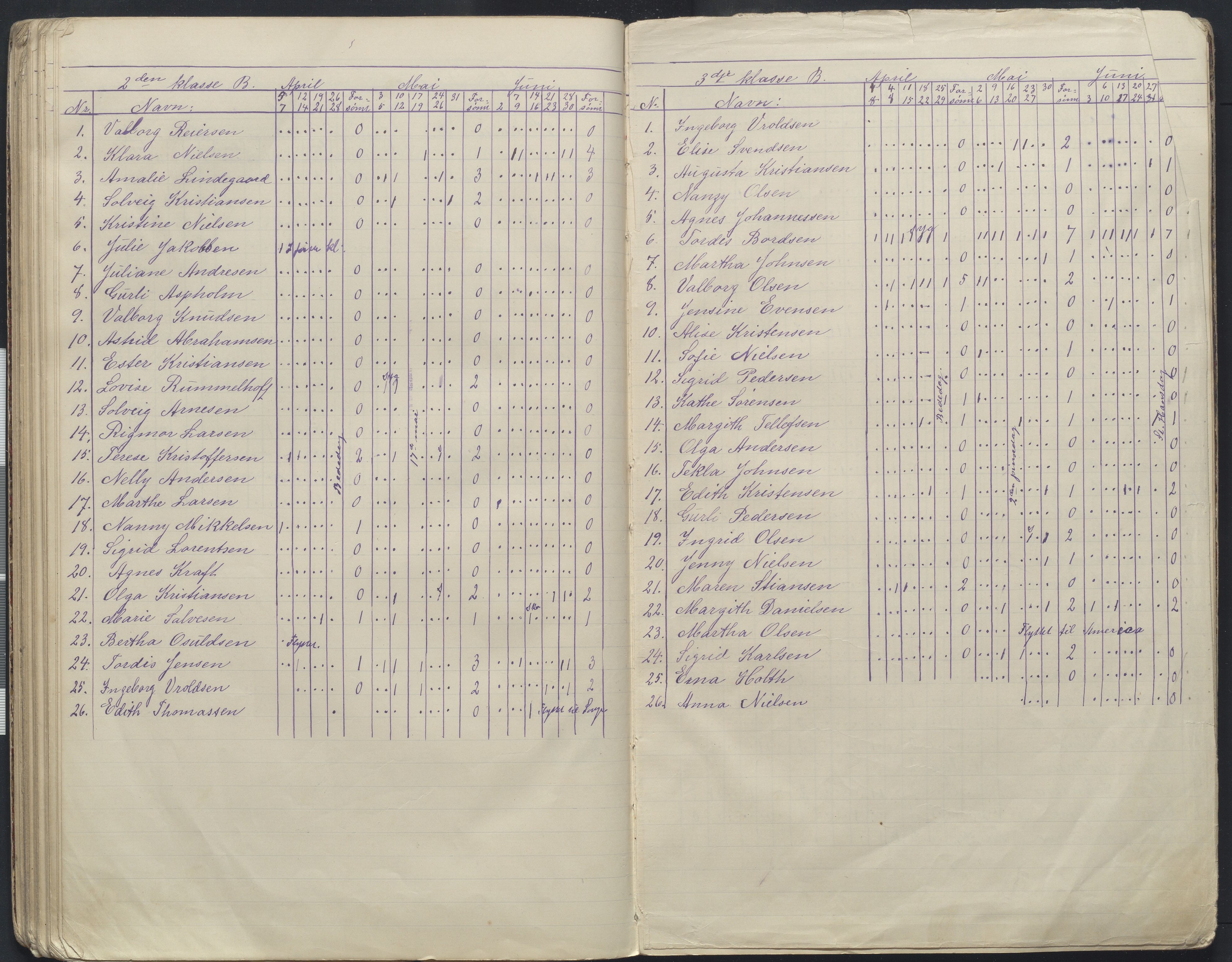 Arendal kommune, Katalog I, AAKS/KA0906-PK-I/07/L0168: Håndarbeidsprotokoll, 1901-1910