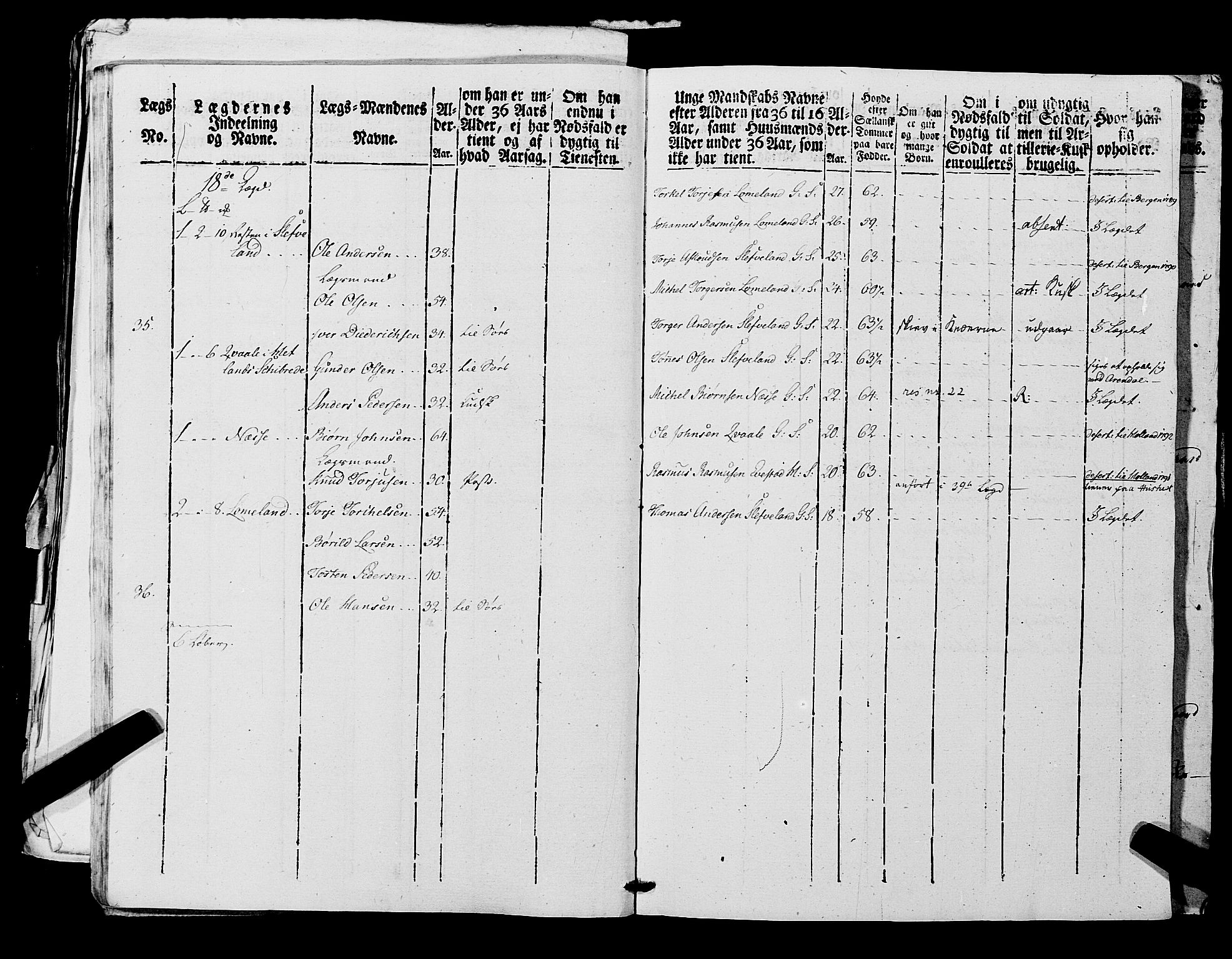 Fylkesmannen i Rogaland, AV/SAST-A-101928/99/3/325/325CA, 1655-1832, p. 7202
