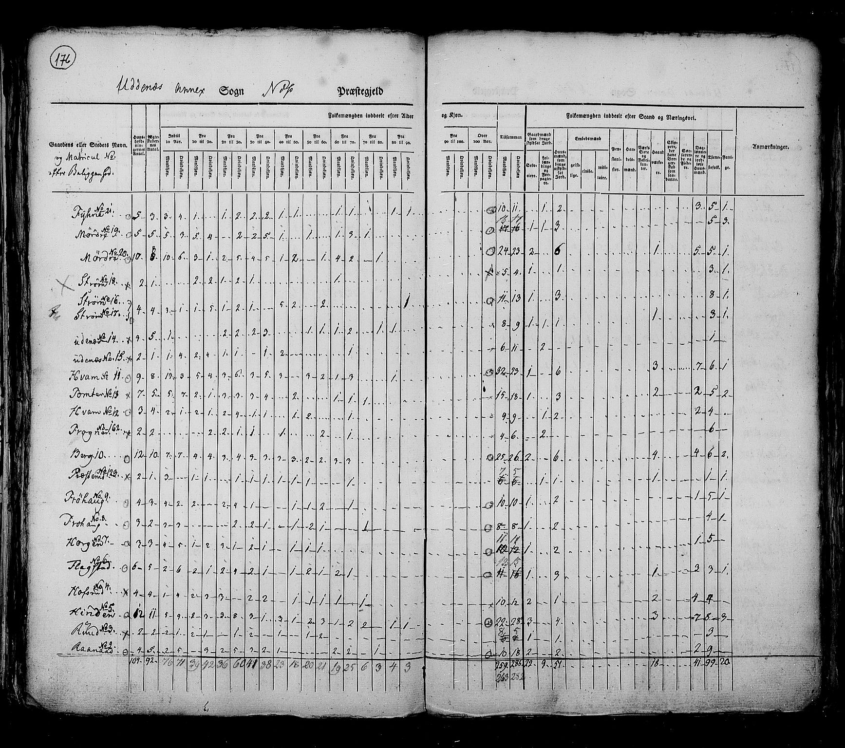 RA, Census 1825, vol. 4: Akershus amt, 1825, p. 176