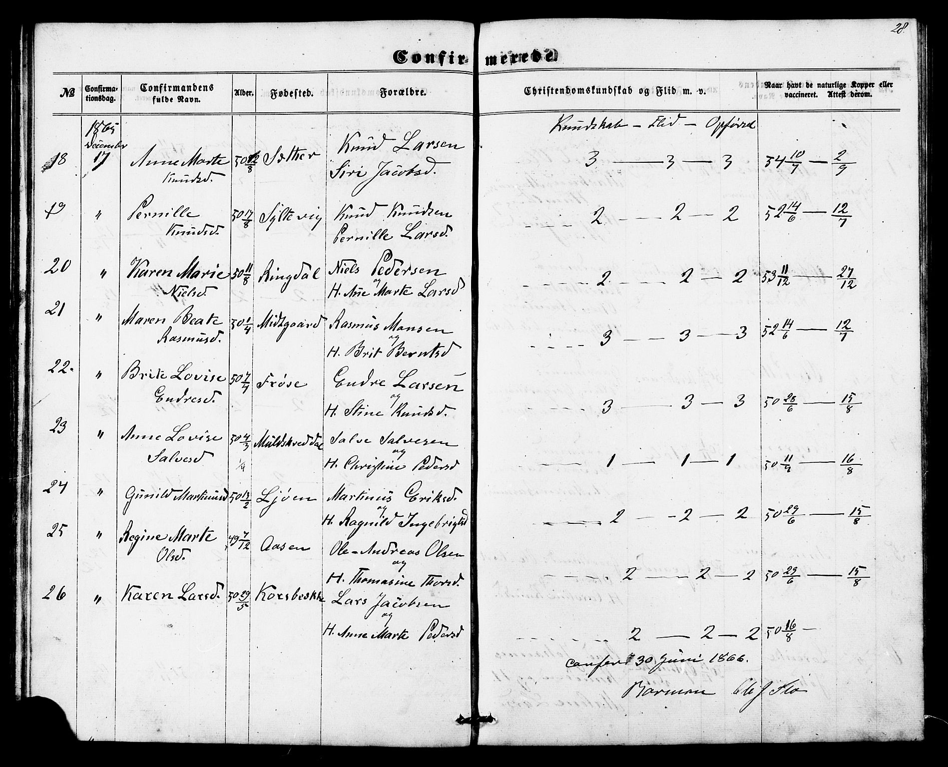 Ministerialprotokoller, klokkerbøker og fødselsregistre - Møre og Romsdal, AV/SAT-A-1454/517/L0225: Parish register (official) no. 517A05, 1858-1871, p. 28