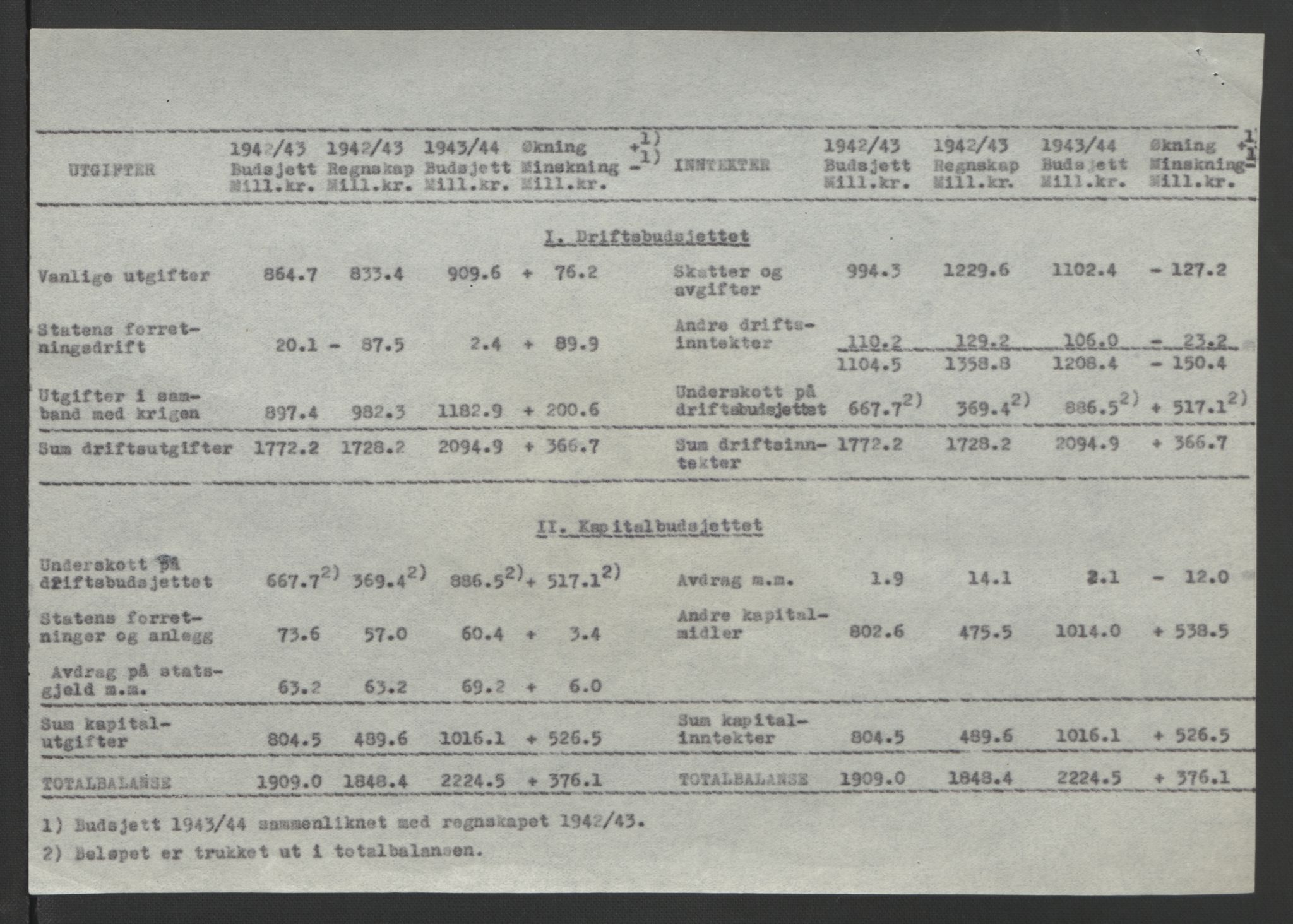 NS-administrasjonen 1940-1945 (Statsrådsekretariatet, de kommisariske statsråder mm), AV/RA-S-4279/D/Db/L0090: Foredrag til vedtak utenfor ministermøte, 1942-1945, p. 204