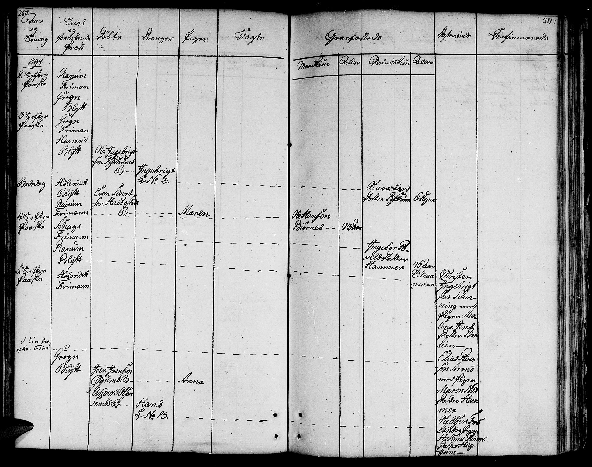 Ministerialprotokoller, klokkerbøker og fødselsregistre - Nord-Trøndelag, AV/SAT-A-1458/764/L0544: Parish register (official) no. 764A04, 1780-1798, p. 280-281