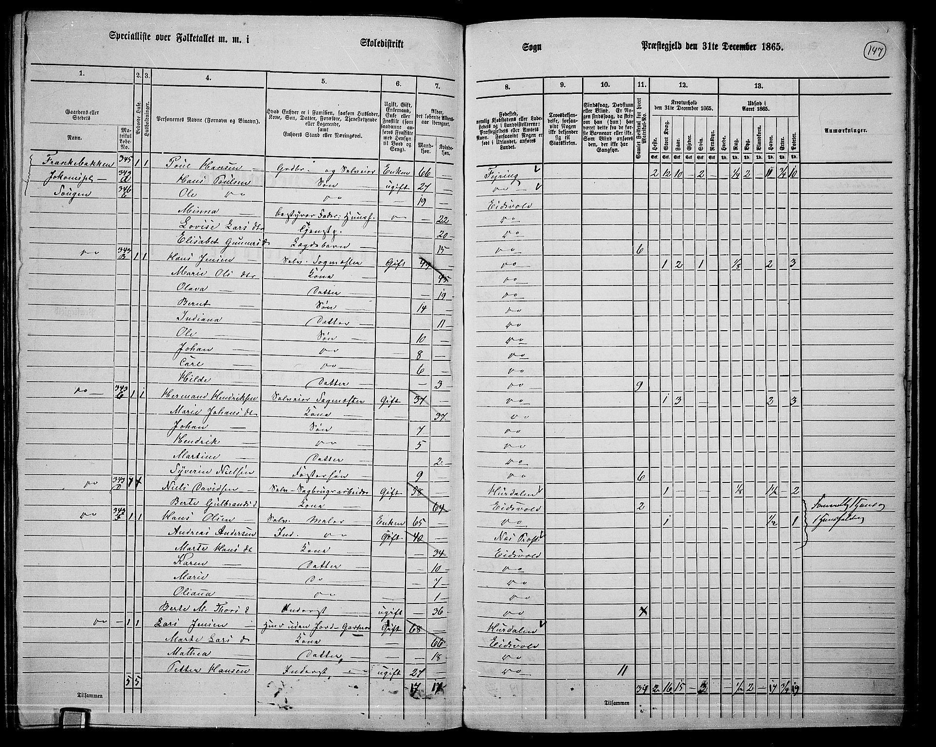 RA, 1865 census for Eidsvoll, 1865, p. 130