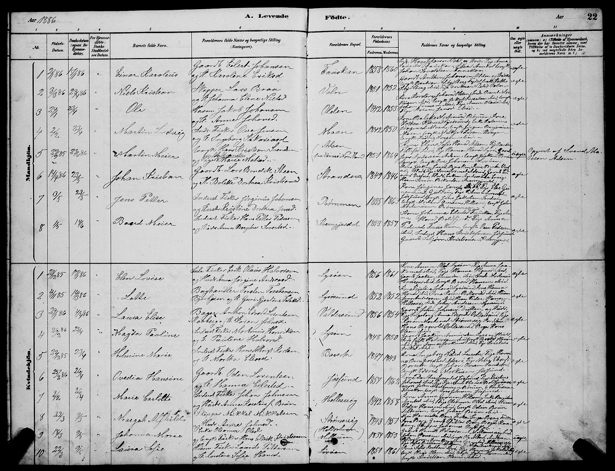 Ministerialprotokoller, klokkerbøker og fødselsregistre - Sør-Trøndelag, SAT/A-1456/654/L0665: Parish register (copy) no. 654C01, 1879-1901, p. 22
