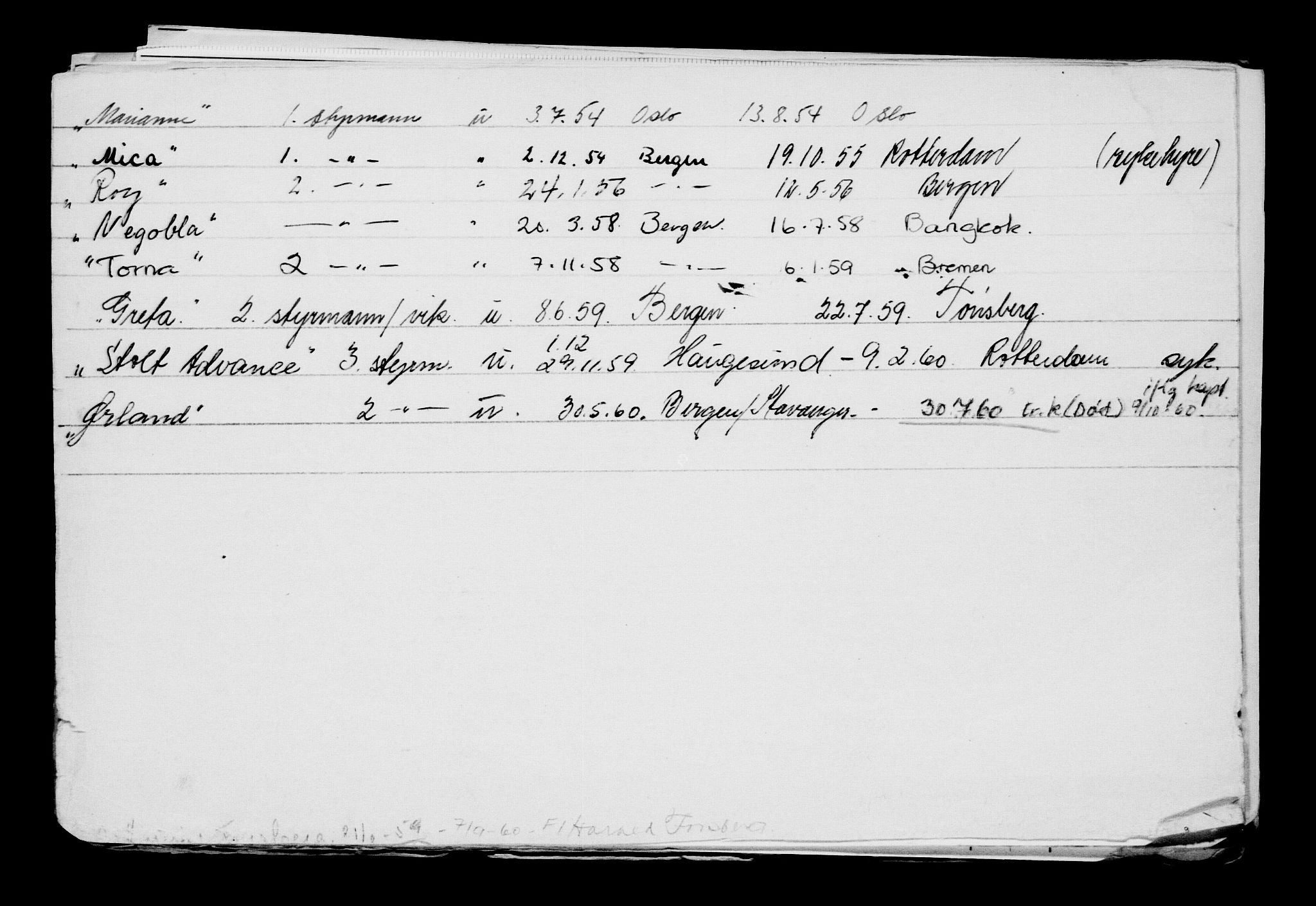 Direktoratet for sjømenn, AV/RA-S-3545/G/Gb/L0191: Hovedkort, 1921, p. 554