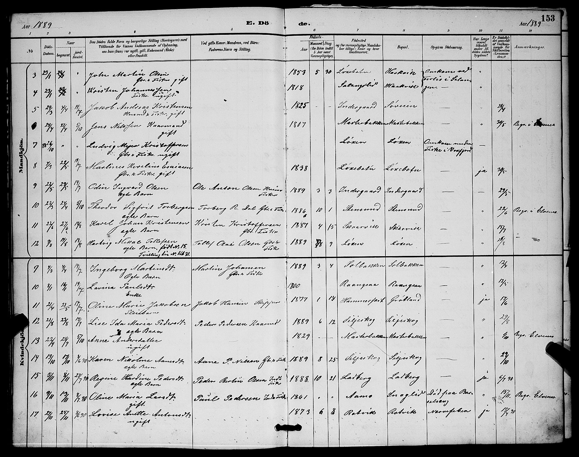 Ibestad sokneprestembete, AV/SATØ-S-0077/H/Ha/Hab/L0015klokker: Parish register (copy) no. 15, 1888-1899, p. 153