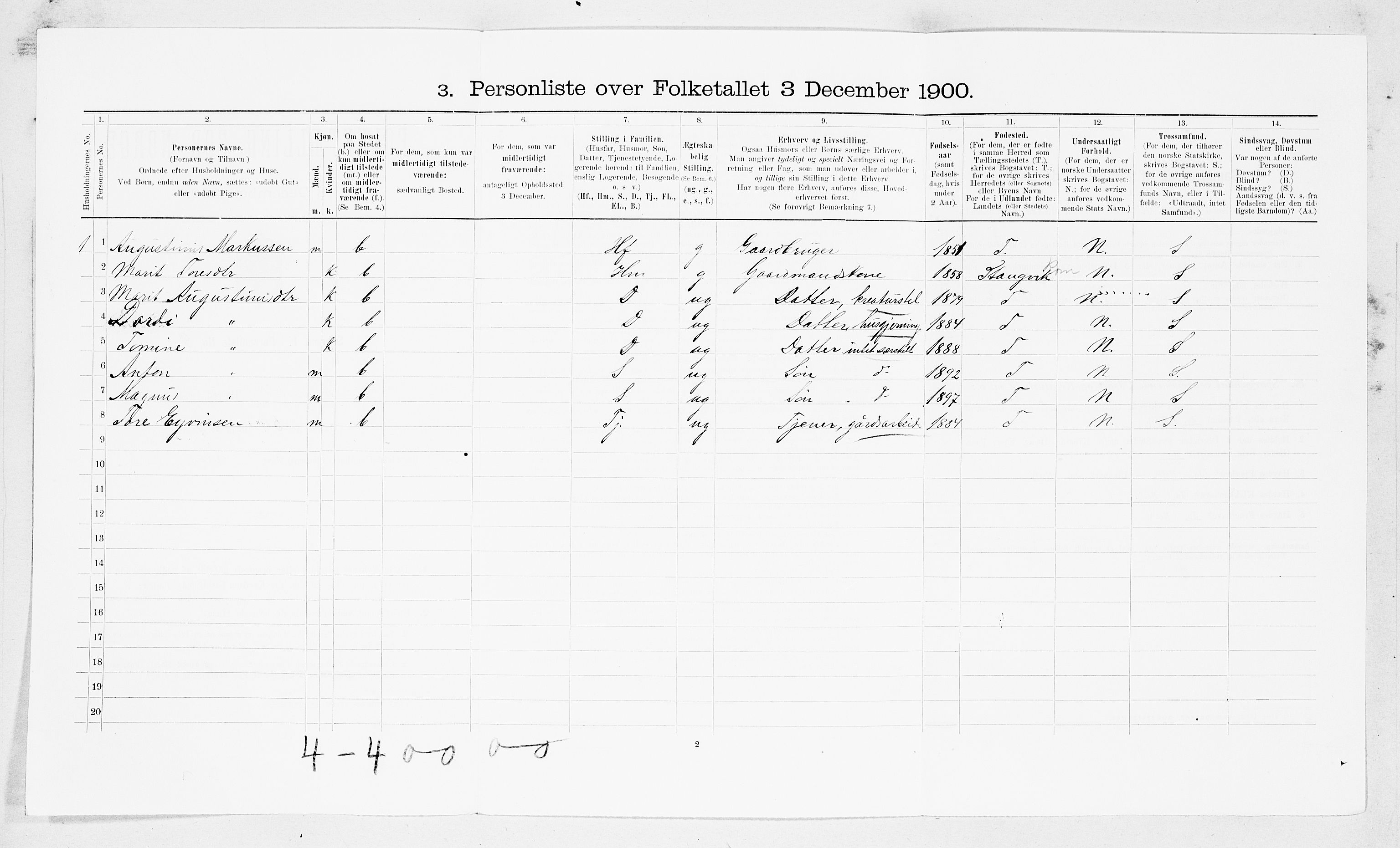 SAT, 1900 census for Tingvoll, 1900, p. 400