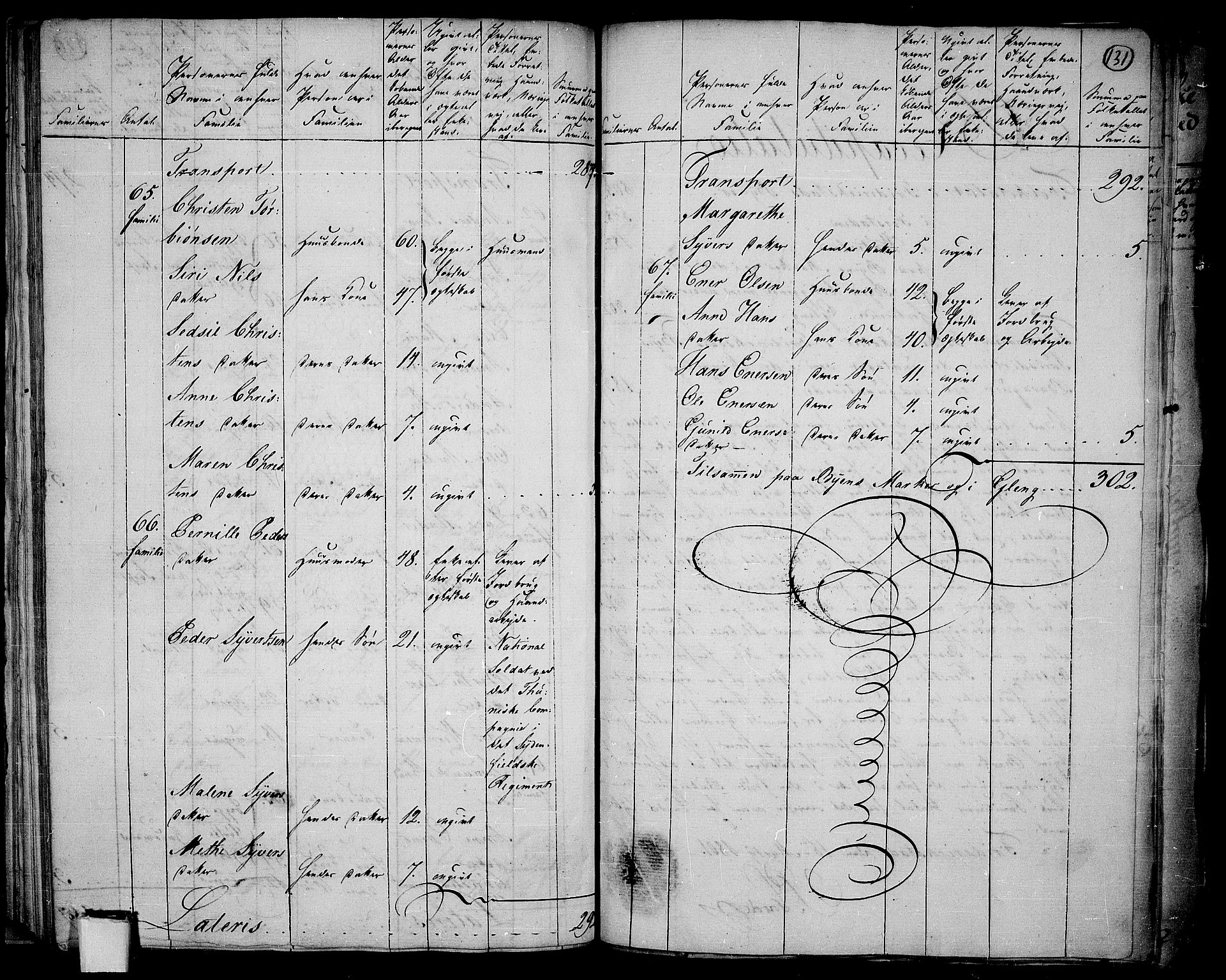 RA, 1801 census for 0103P Fredrikstad, 1801, p. 130b-131a