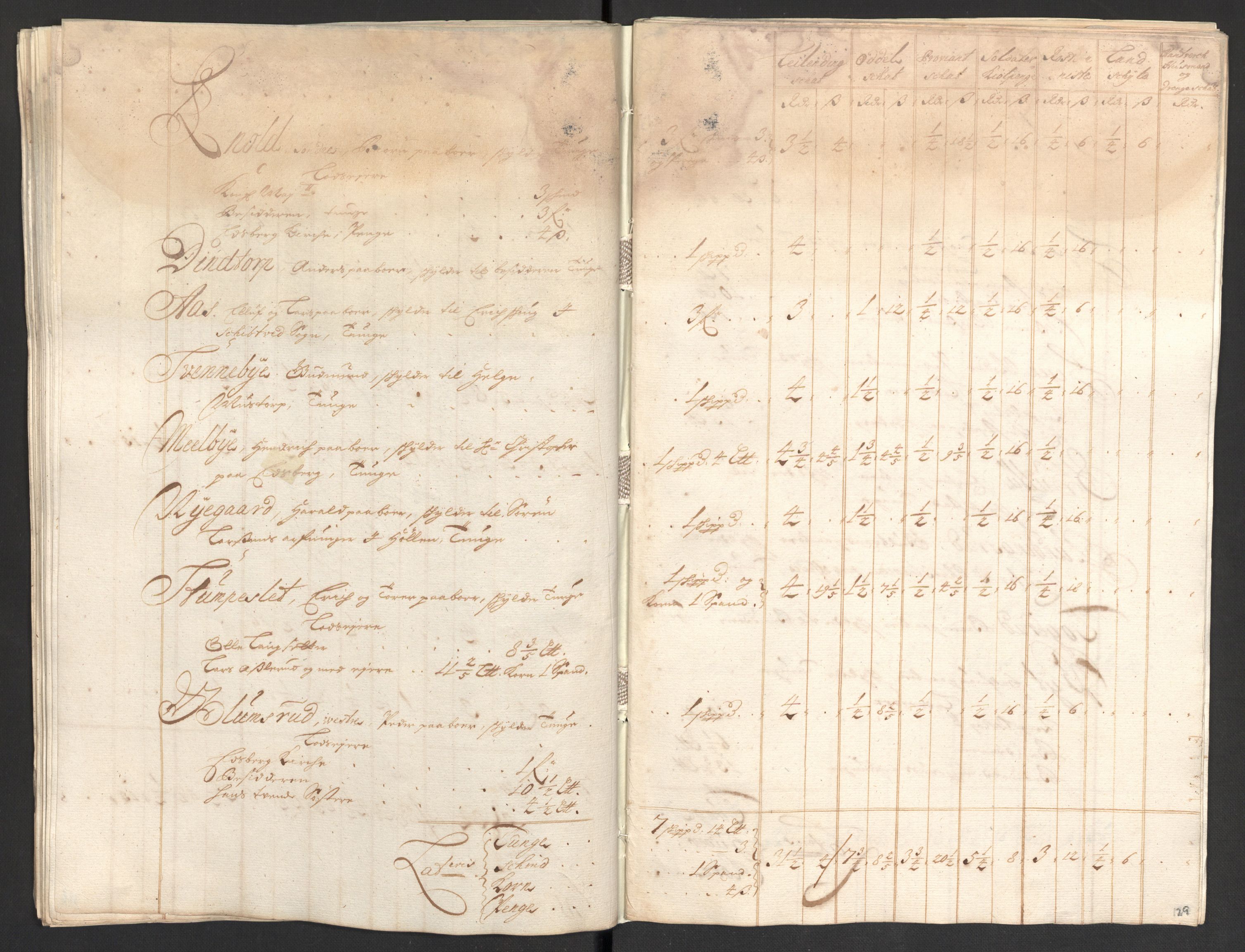 Rentekammeret inntil 1814, Reviderte regnskaper, Fogderegnskap, AV/RA-EA-4092/R07/L0286: Fogderegnskap Rakkestad, Heggen og Frøland, 1696, p. 201