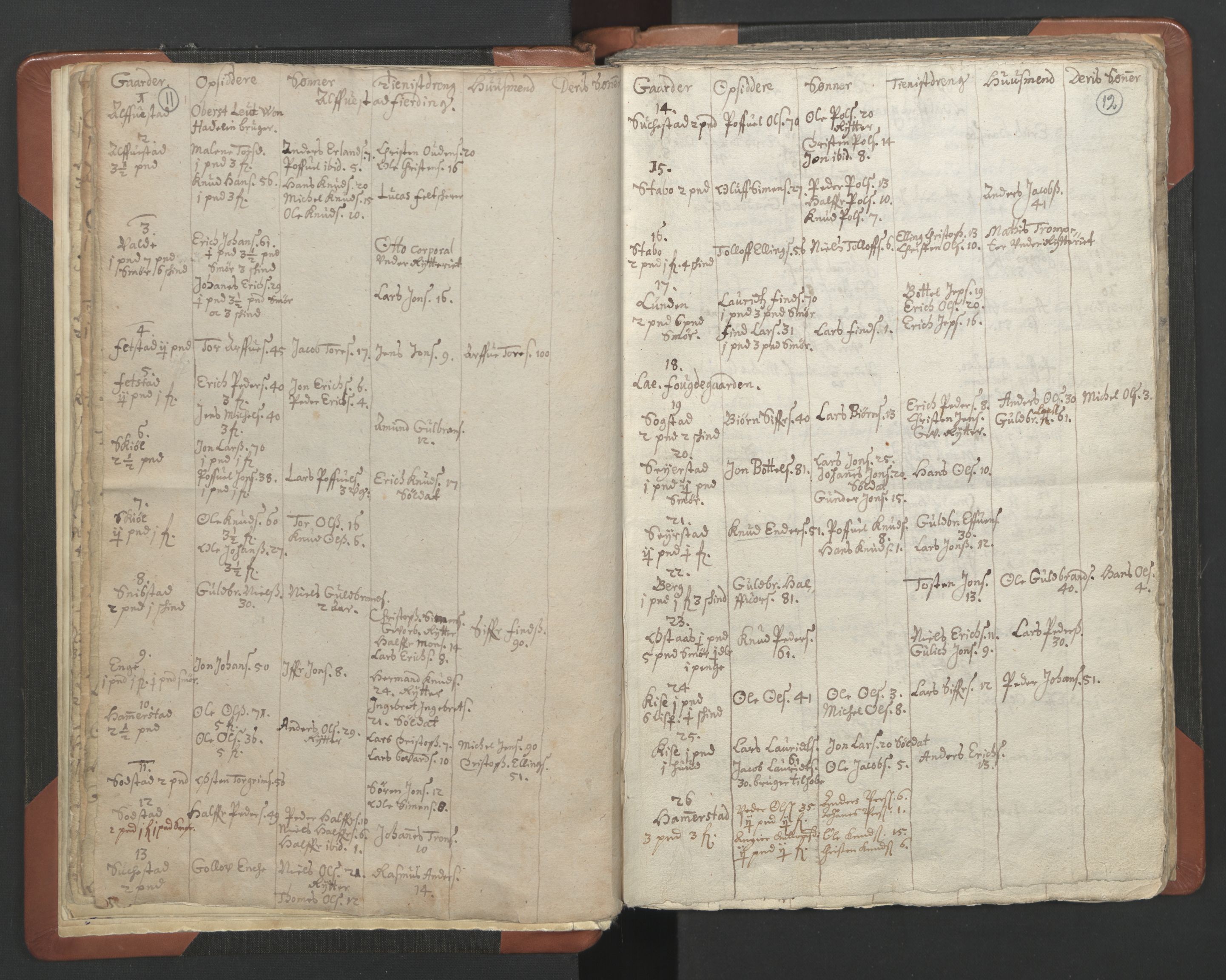 RA, Vicar's Census 1664-1666, no. 7: Hadeland deanery, 1664-1666, p. 11-12
