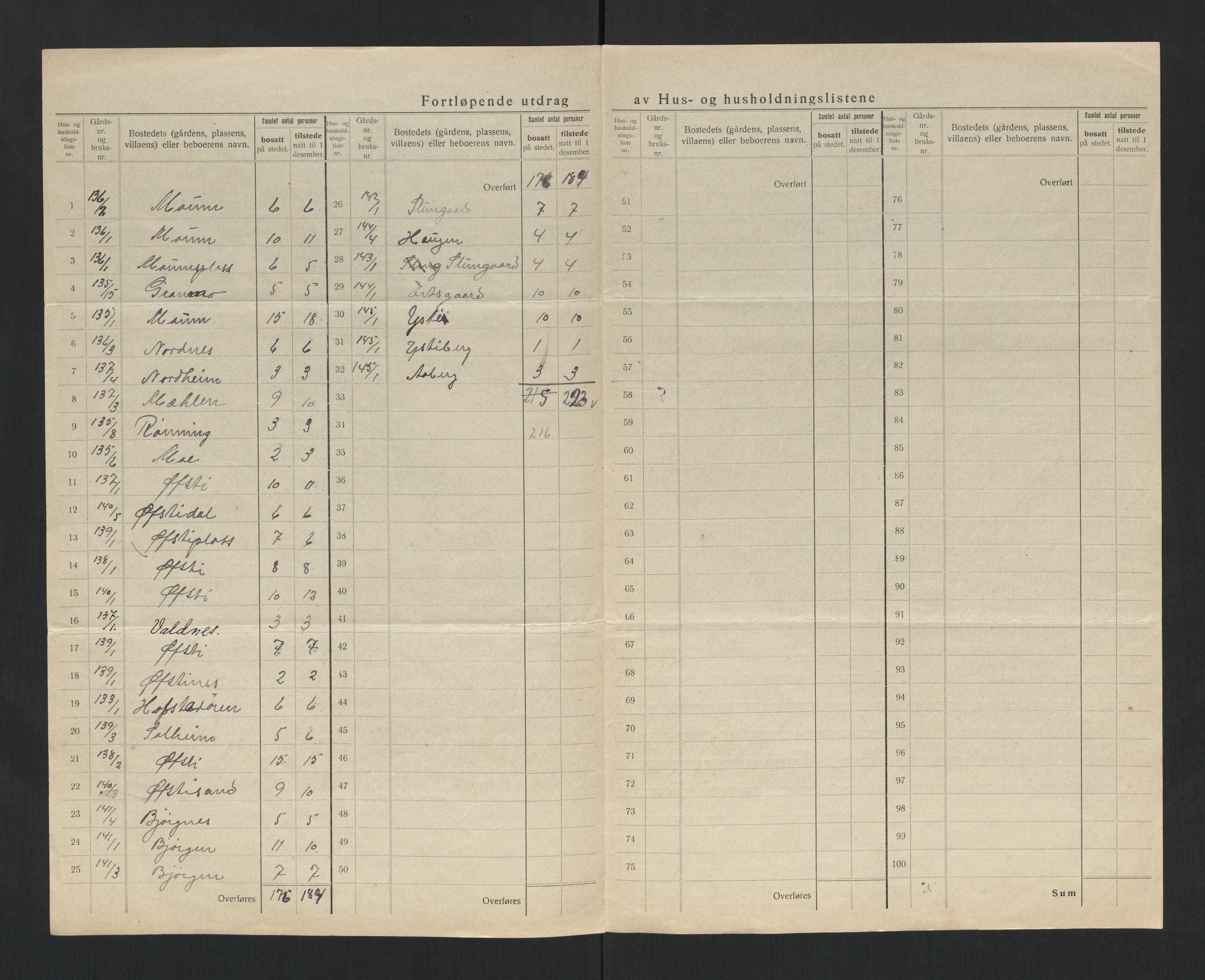 SAT, 1920 census for Stjørdal, 1920, p. 35