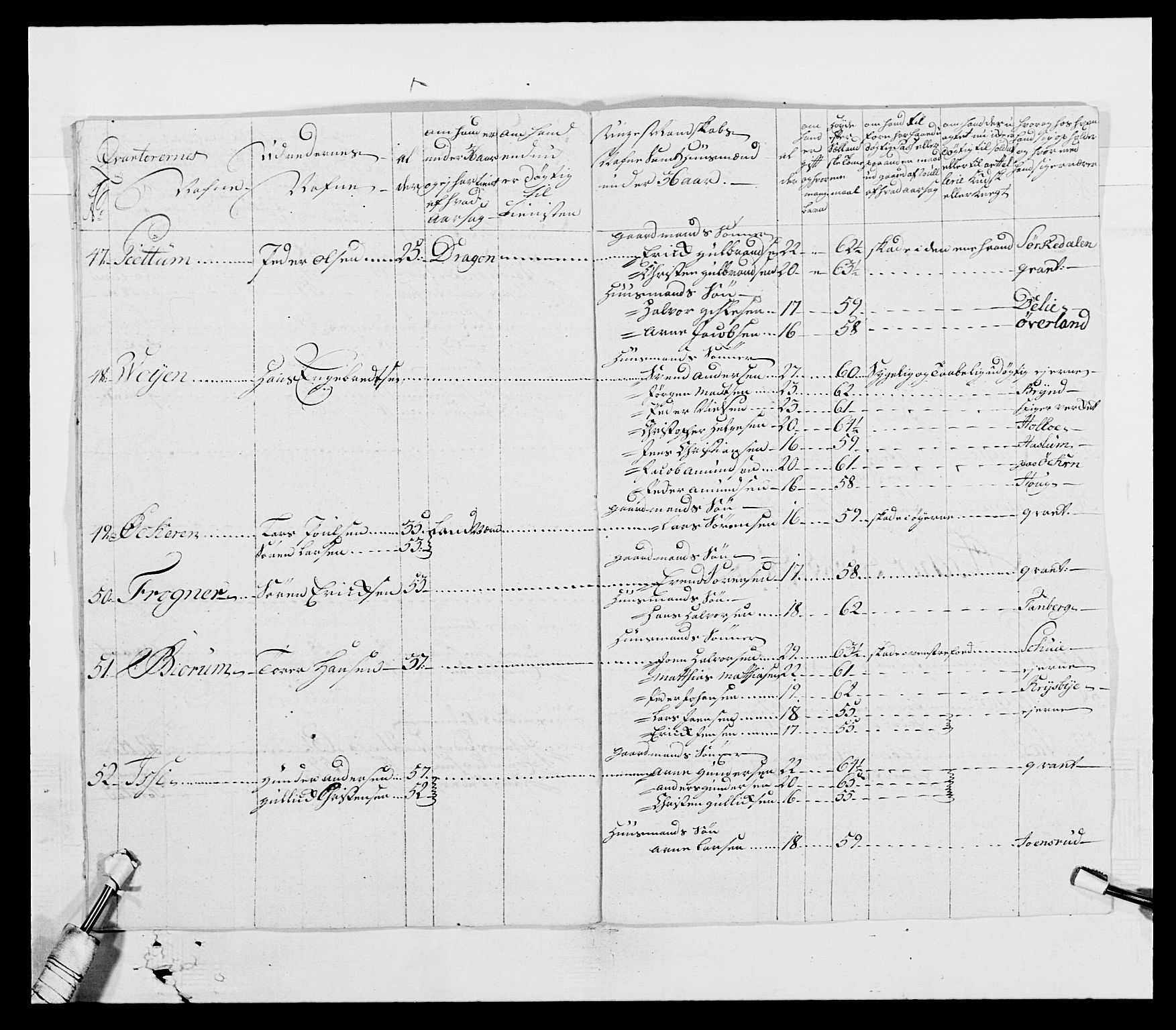 Generalitets- og kommissariatskollegiet, Det kongelige norske kommissariatskollegium, AV/RA-EA-5420/E/Eh/L0003: 1. Sønnafjelske dragonregiment, 1767-1812, p. 233