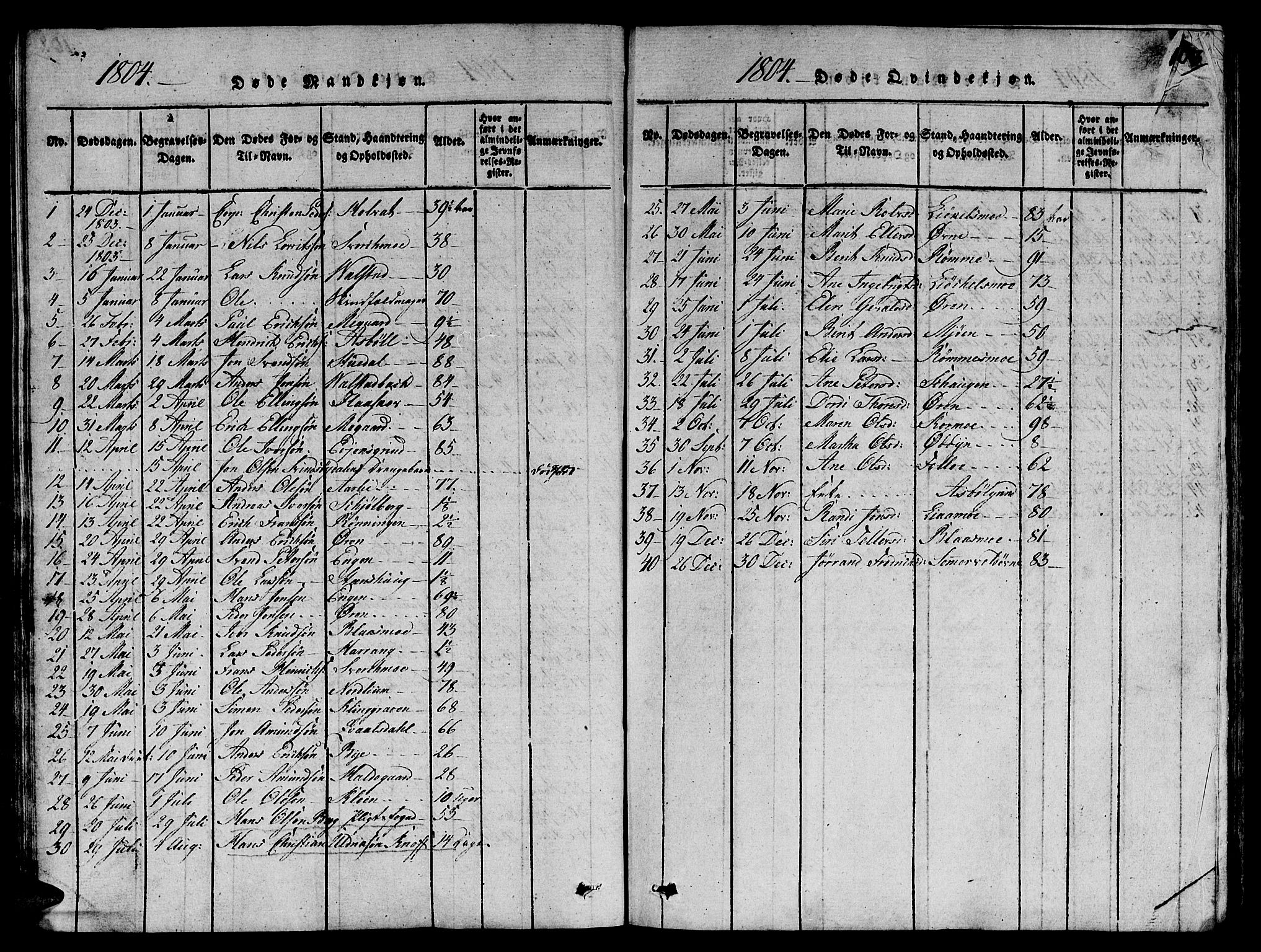 Ministerialprotokoller, klokkerbøker og fødselsregistre - Sør-Trøndelag, SAT/A-1456/668/L0803: Parish register (official) no. 668A03, 1800-1826, p. 103