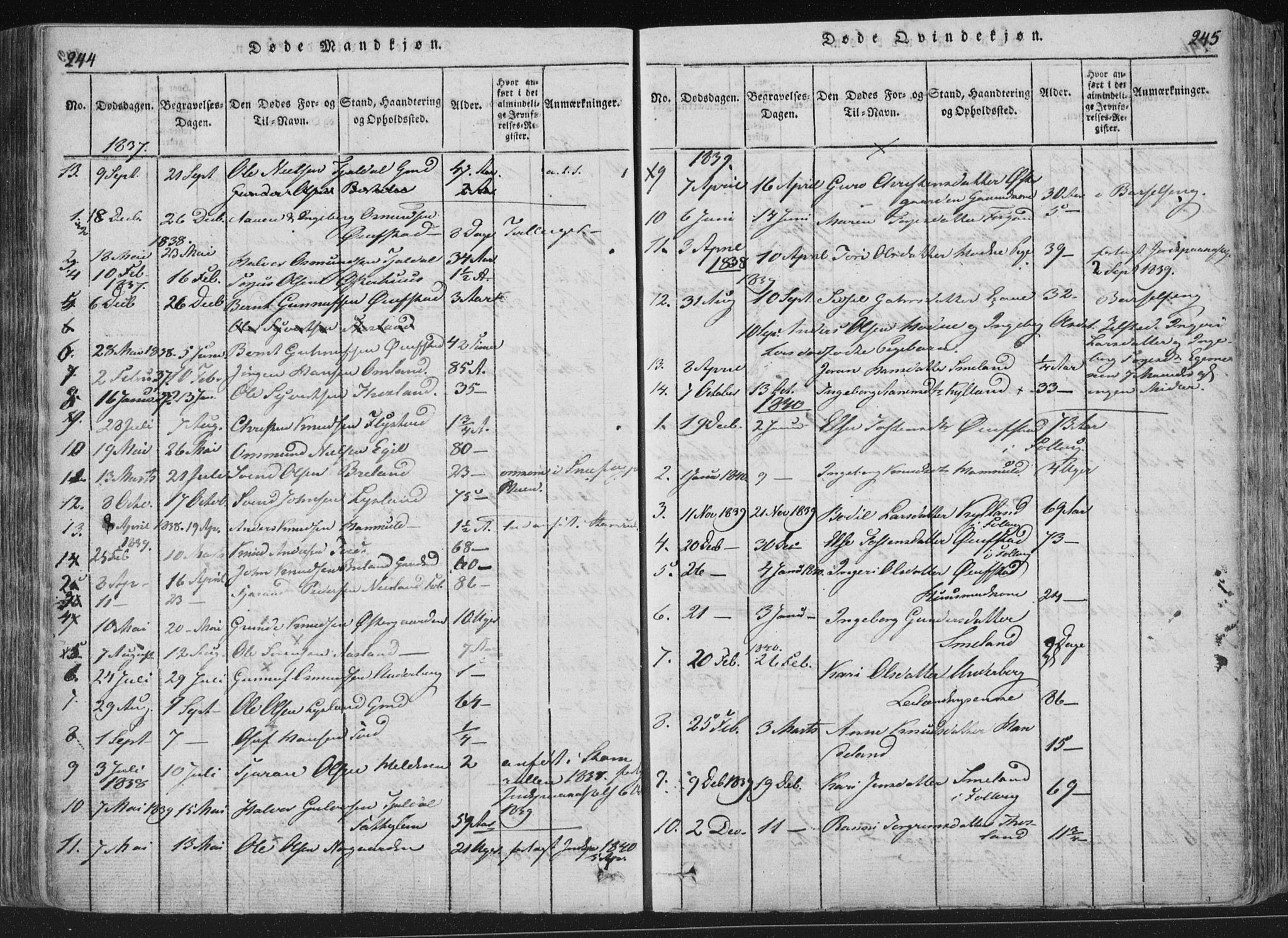 Åseral sokneprestkontor, SAK/1111-0051/F/Fa/L0001: Parish register (official) no. A 1, 1815-1853, p. 244-245