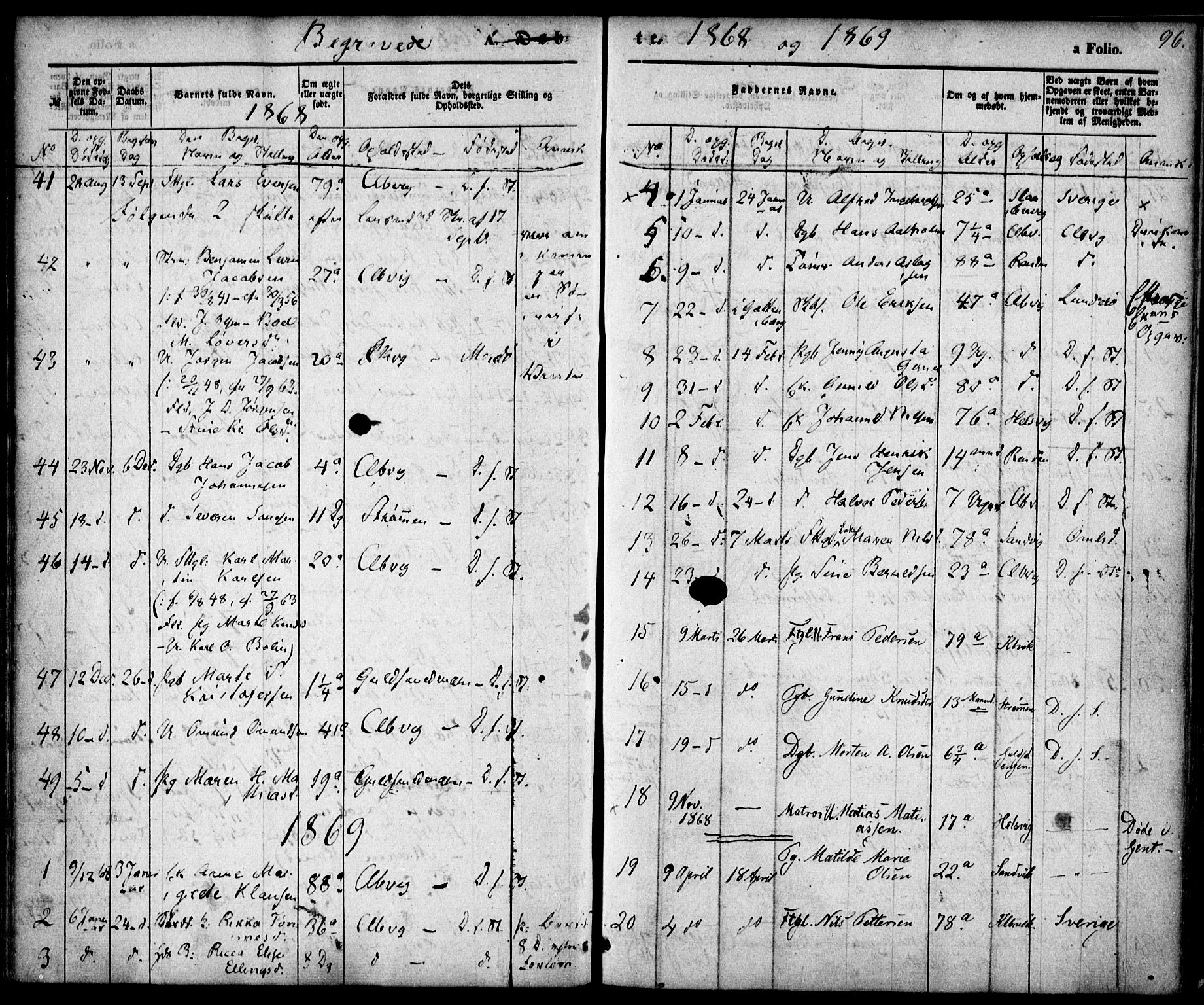 Hisøy sokneprestkontor, SAK/1111-0020/F/Fa/L0001: Parish register (official) no. A 1, 1849-1871, p. 96