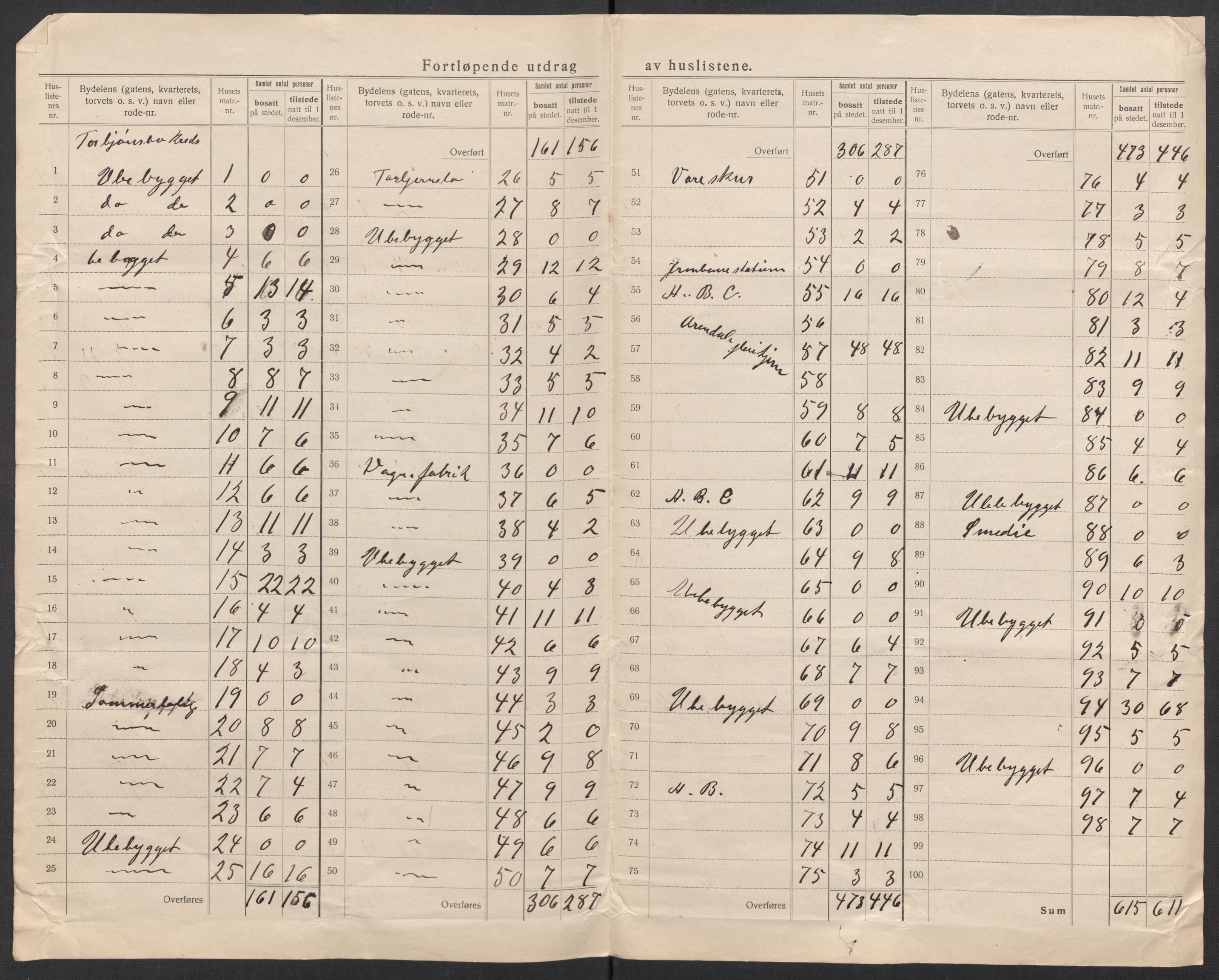 SAK, 1920 census for Arendal, 1920, p. 48