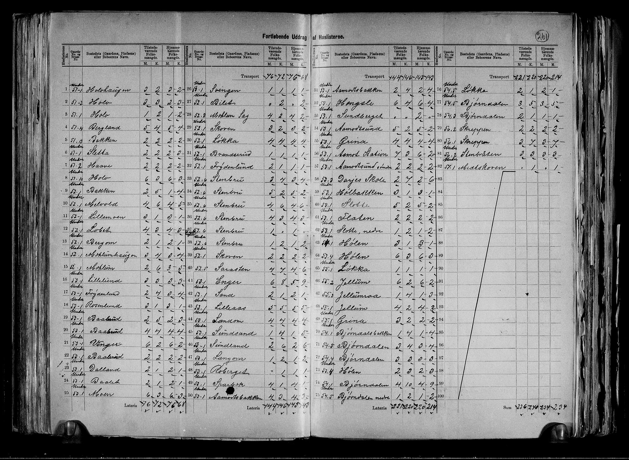 RA, 1891 census for 0623 Modum, 1891, p. 23