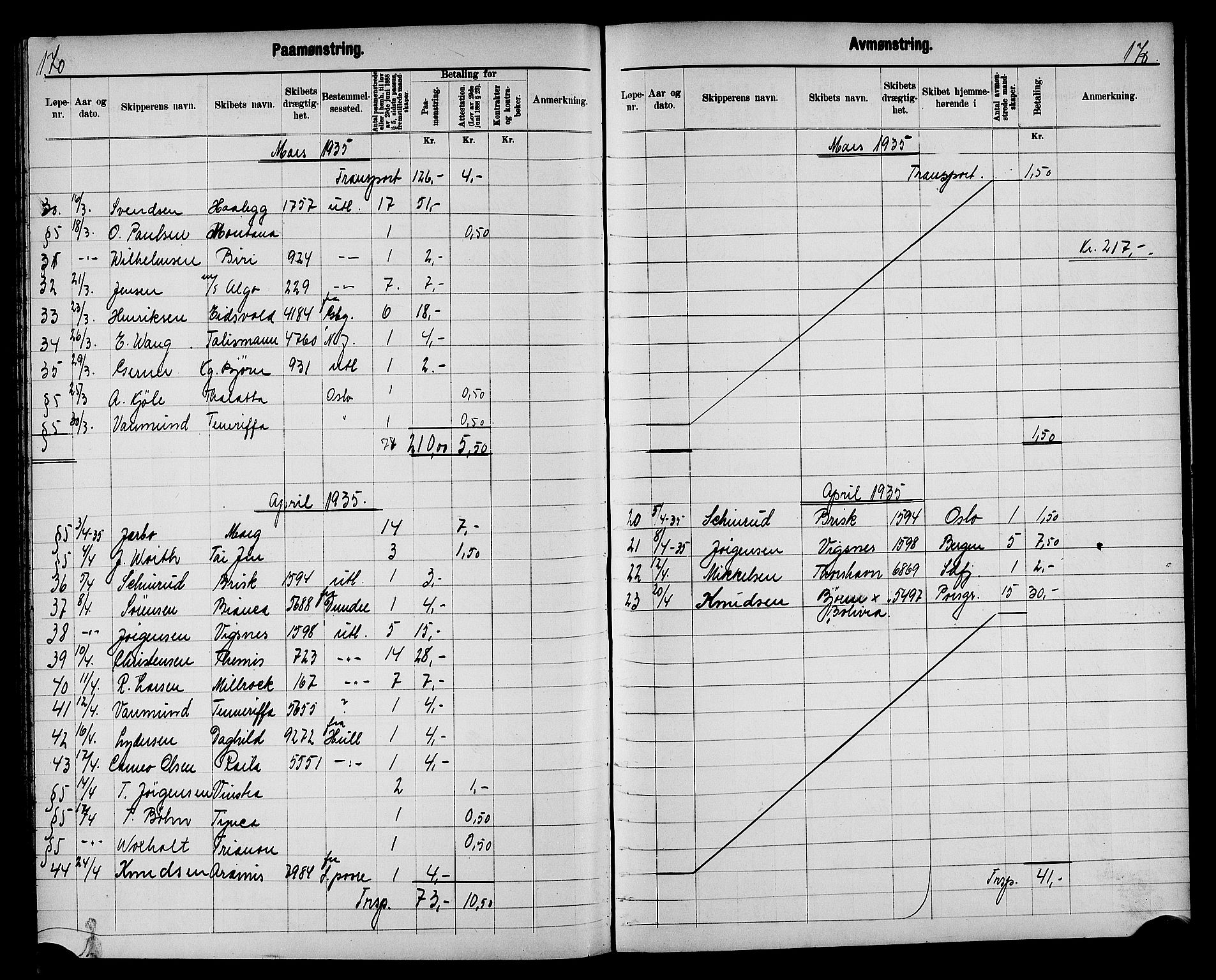 Fredrikstad mønstringskontor, AV/SAO-A-10569b/G/Ga/L0003: Mønstringsjournal, 1918-1939, p. 172