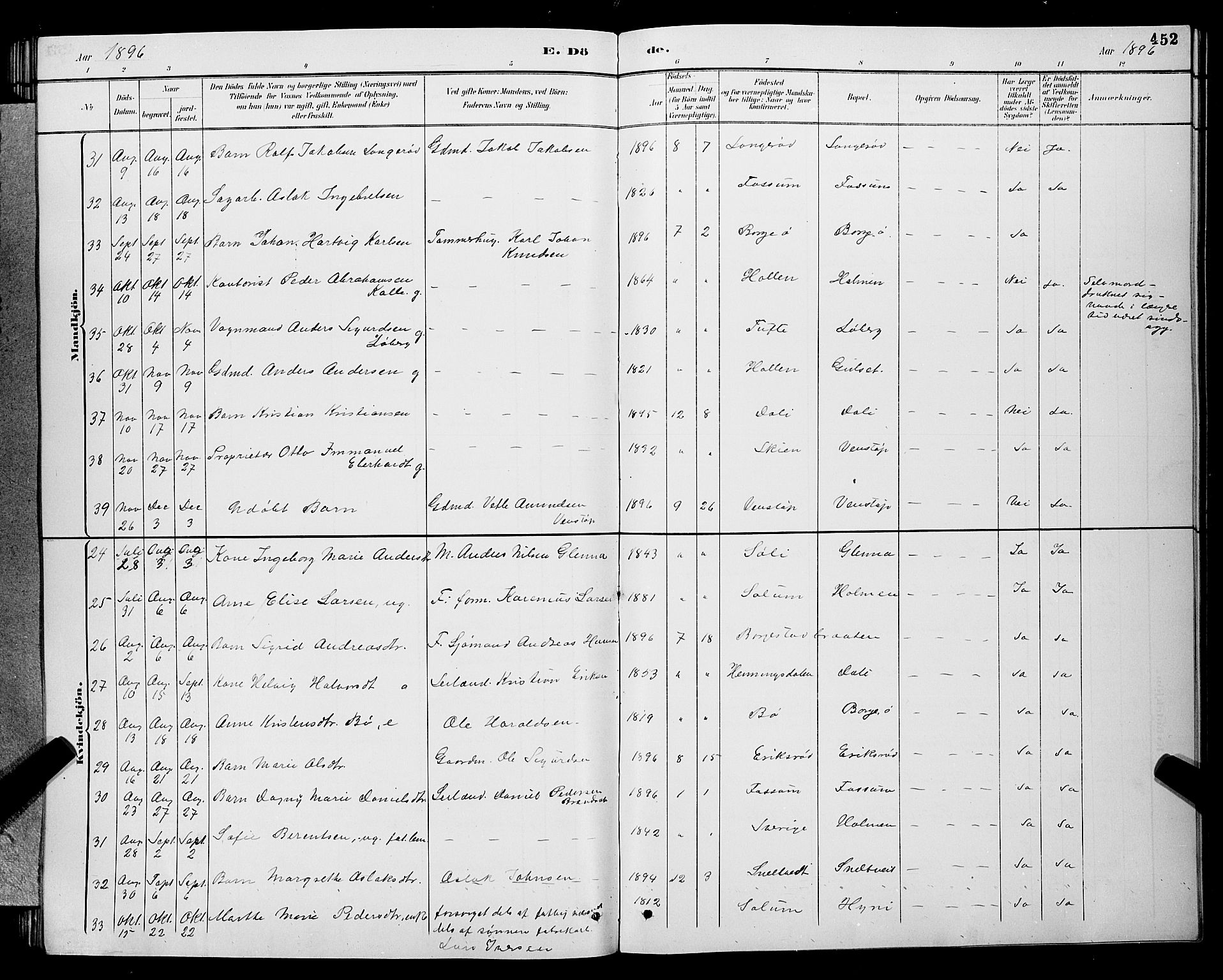 Gjerpen kirkebøker, SAKO/A-265/G/Ga/L0002: Parish register (copy) no. I 2, 1883-1900, p. 452