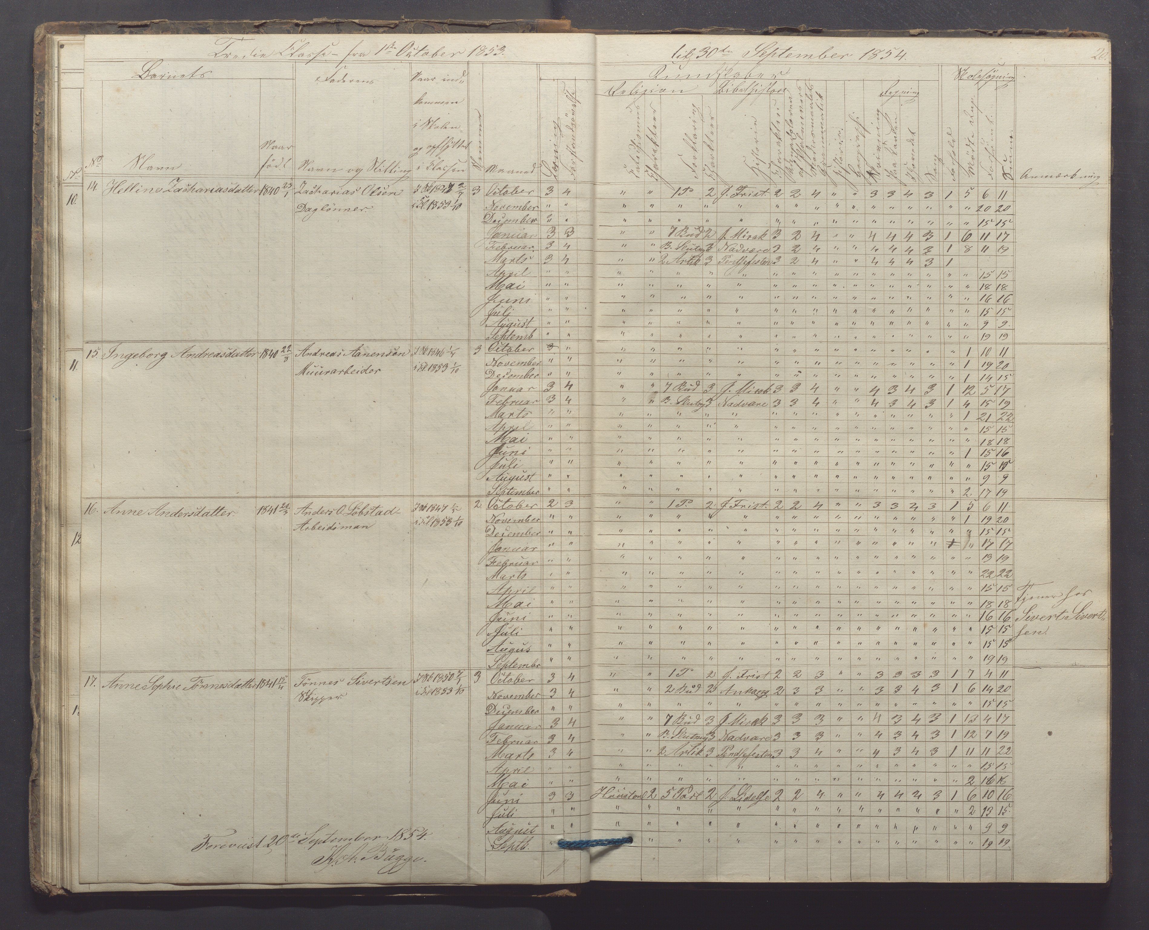 Egersund kommune (Ladested) - Egersund almueskole/folkeskole, IKAR/K-100521/H/L0006: Skoleprotokoll - Folkeskolen, 3. klasse, 1854-1862, p. 20