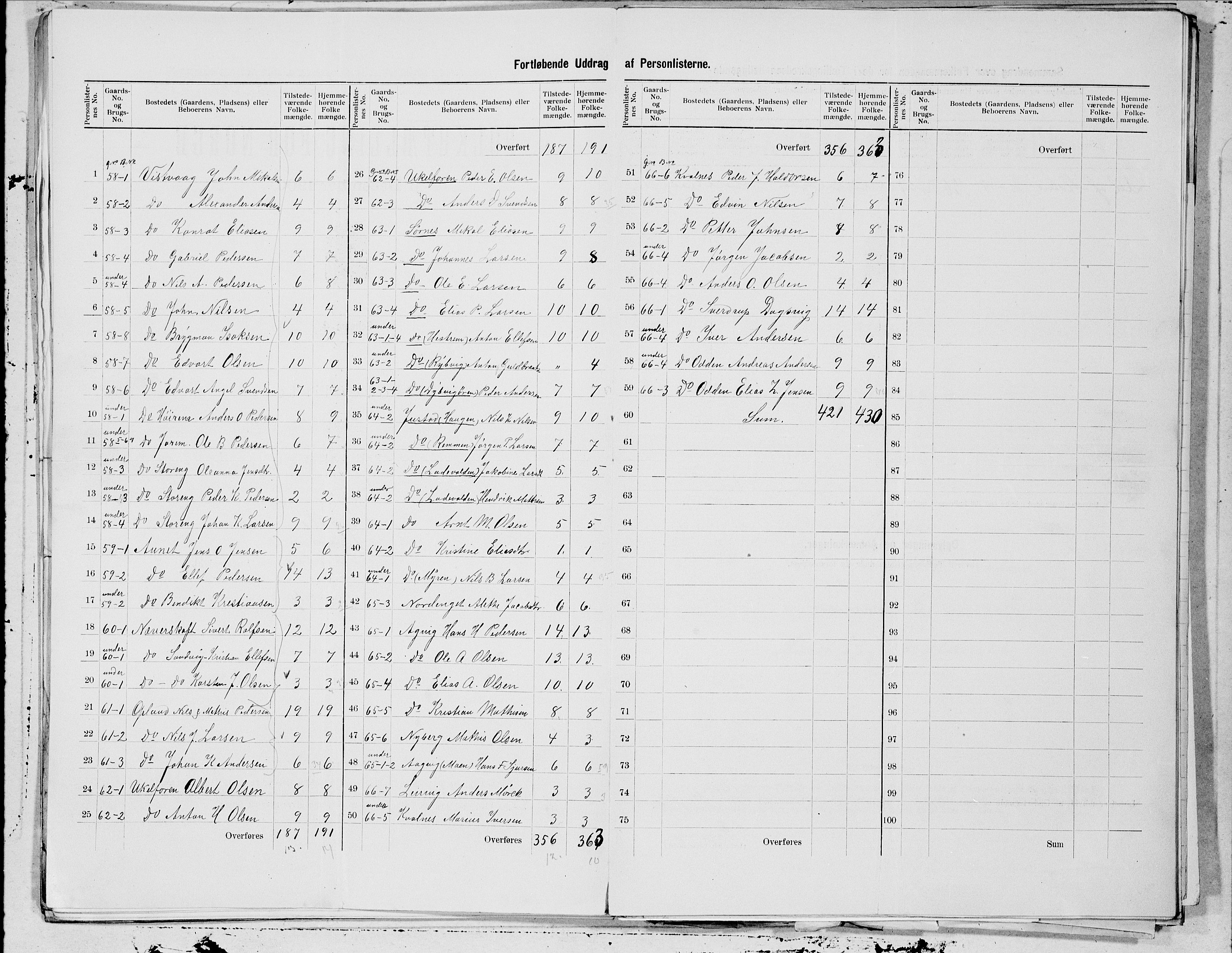 SAT, 1900 census for Tjøtta, 1900, p. 11