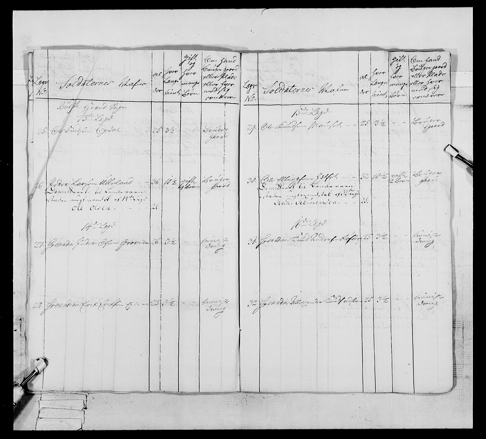 Generalitets- og kommissariatskollegiet, Det kongelige norske kommissariatskollegium, AV/RA-EA-5420/E/Eh/L0076: 2. Trondheimske nasjonale infanteriregiment, 1766-1773, p. 472