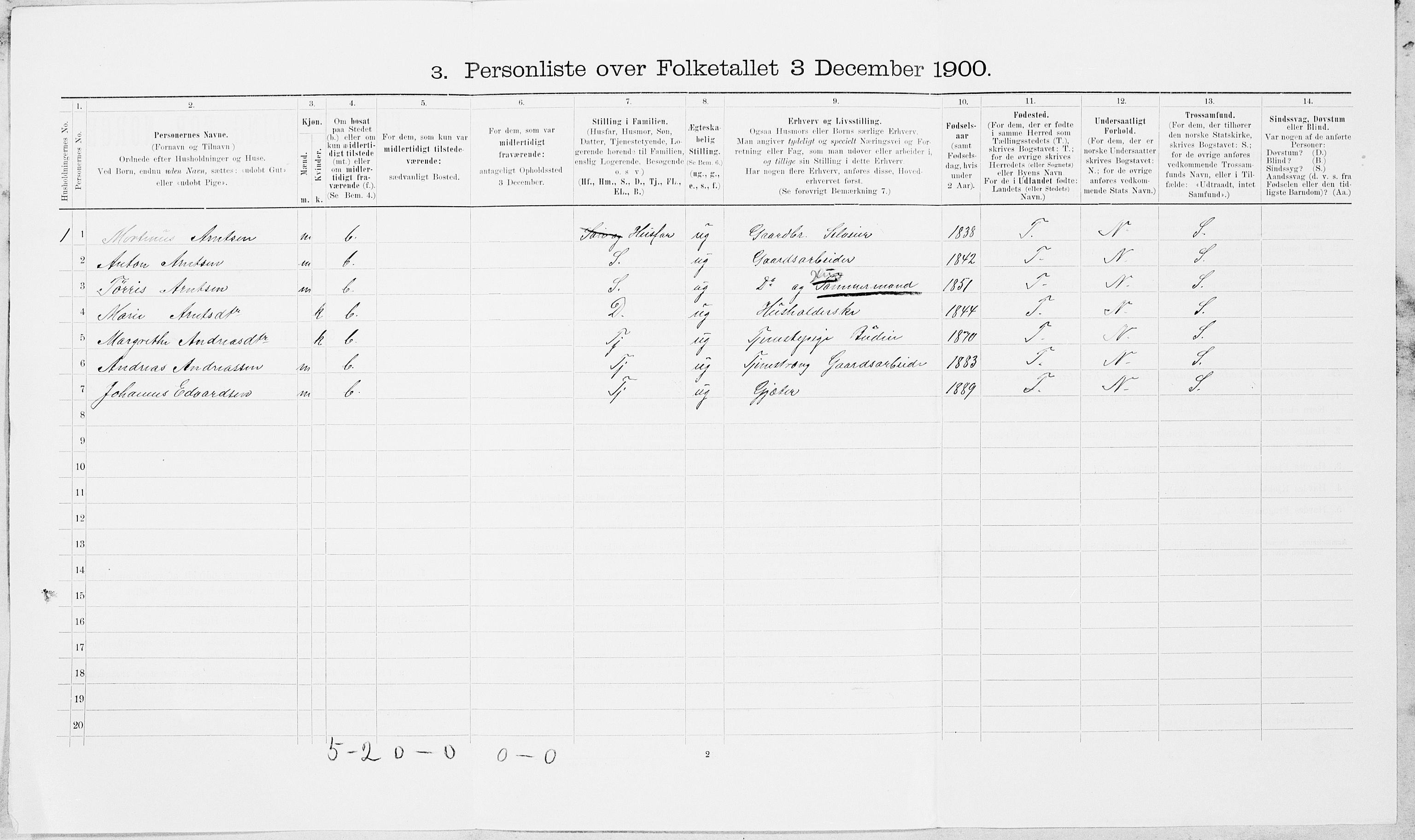 SAT, 1900 census for Inderøy, 1900, p. 633