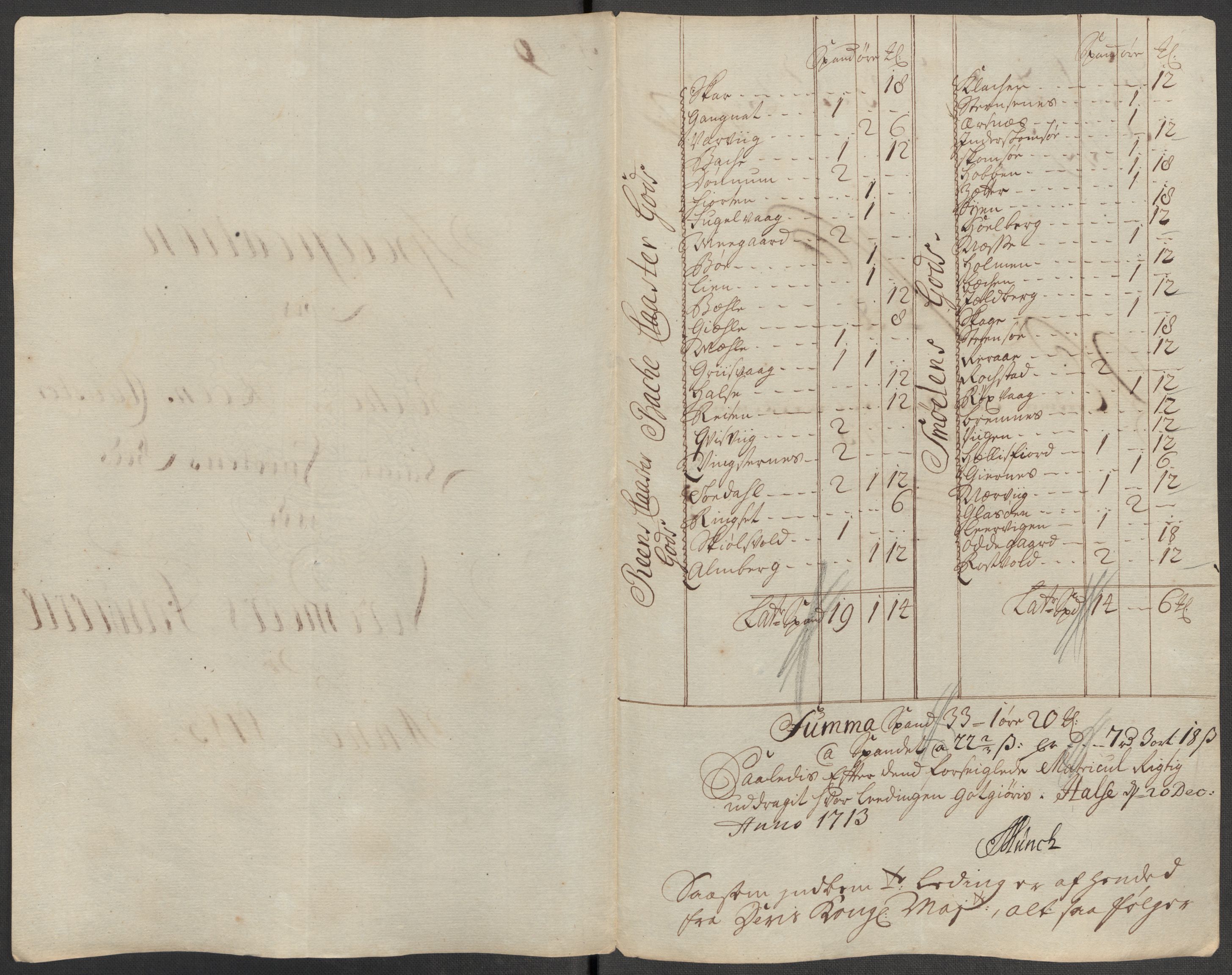 Rentekammeret inntil 1814, Reviderte regnskaper, Fogderegnskap, RA/EA-4092/R56/L3747: Fogderegnskap Nordmøre, 1713, p. 178