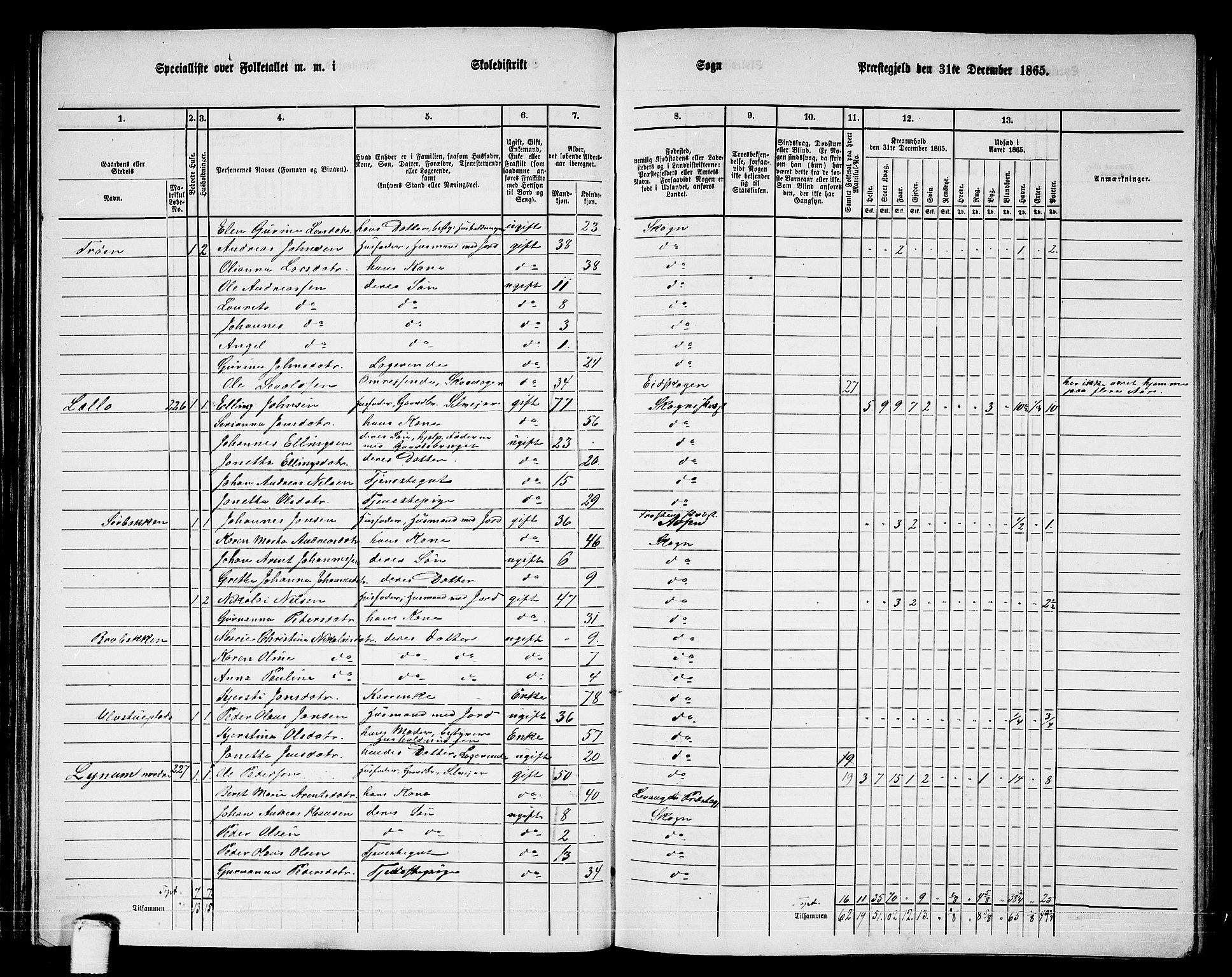 RA, 1865 census for Skogn, 1865, p. 74