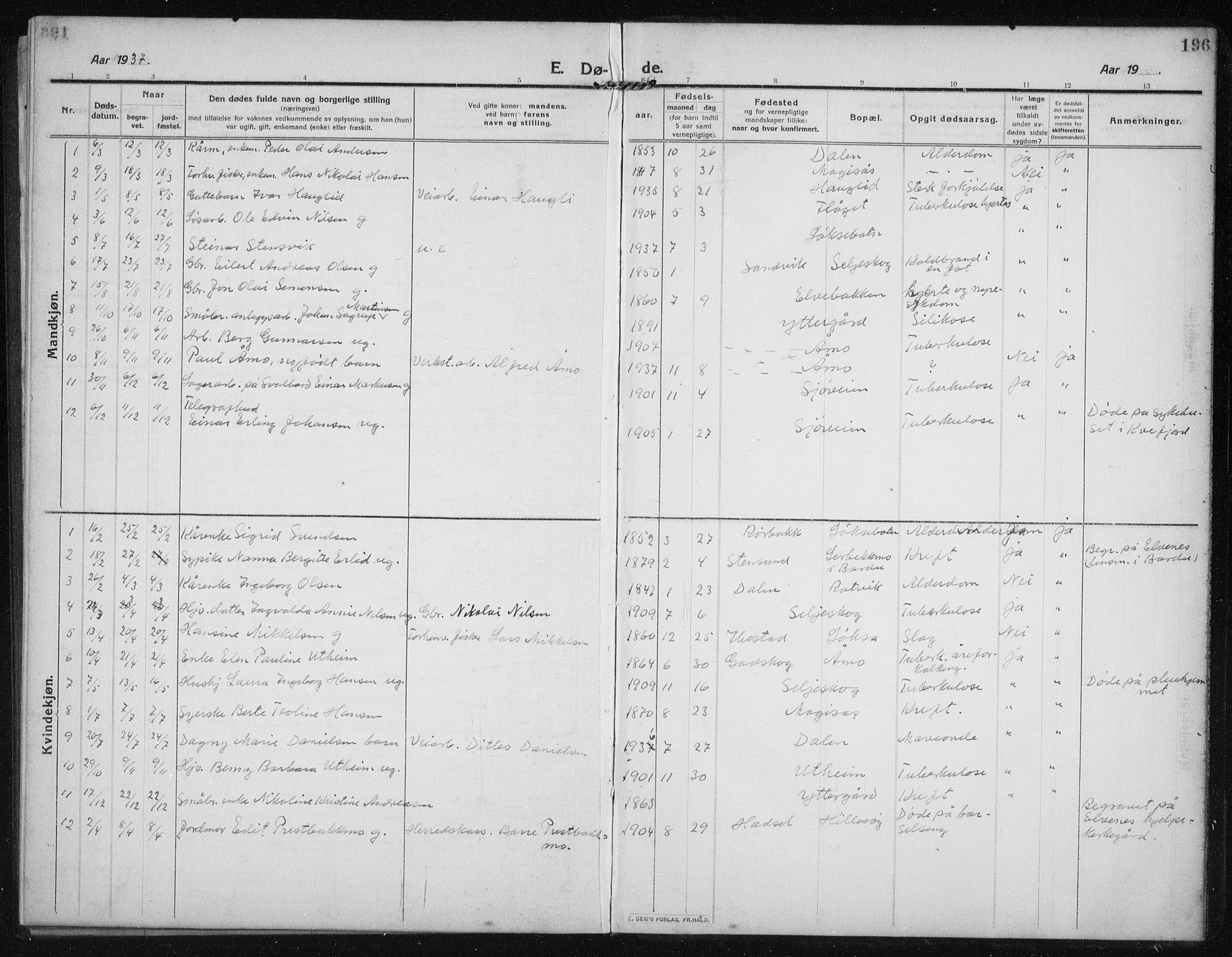 Salangen sokneprestembete, SATØ/S-1324/H/Ha/L0005klokker: Parish register (copy) no. 5, 1918-1937, p. 196