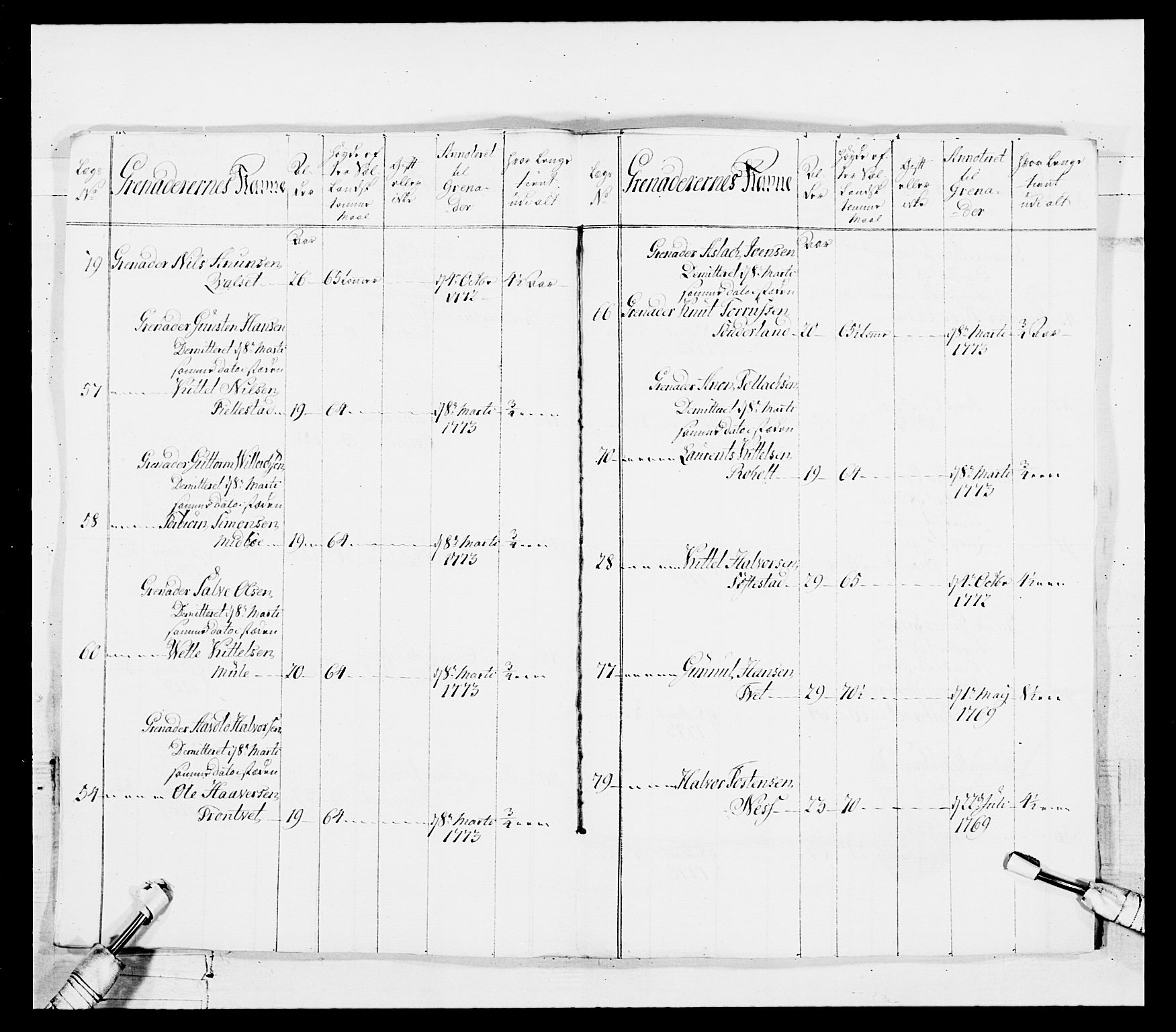 Generalitets- og kommissariatskollegiet, Det kongelige norske kommissariatskollegium, AV/RA-EA-5420/E/Eh/L0101: 1. Vesterlenske nasjonale infanteriregiment, 1766-1777, p. 401