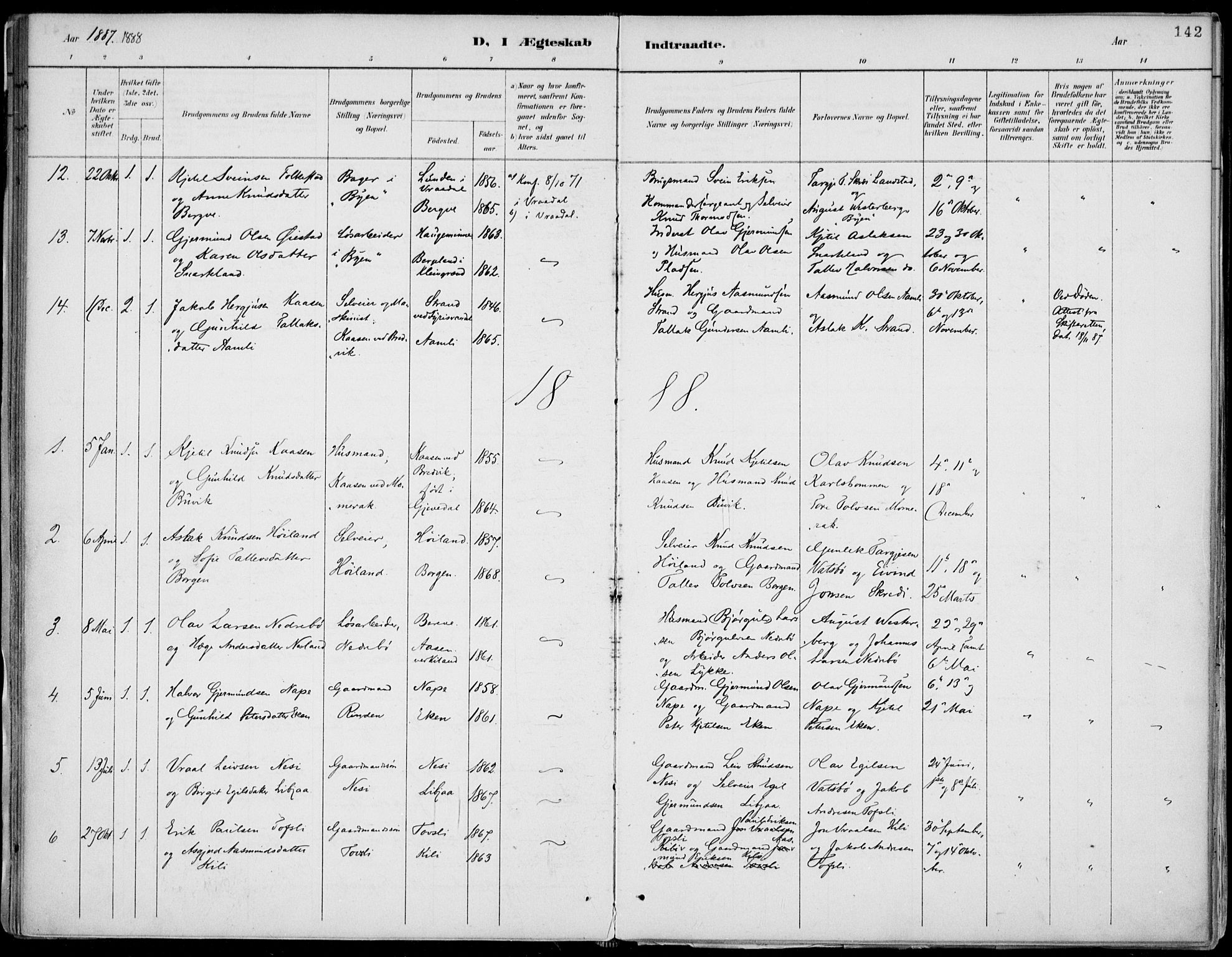 Fyresdal kirkebøker, SAKO/A-263/F/Fa/L0007: Parish register (official) no. I 7, 1887-1914, p. 142
