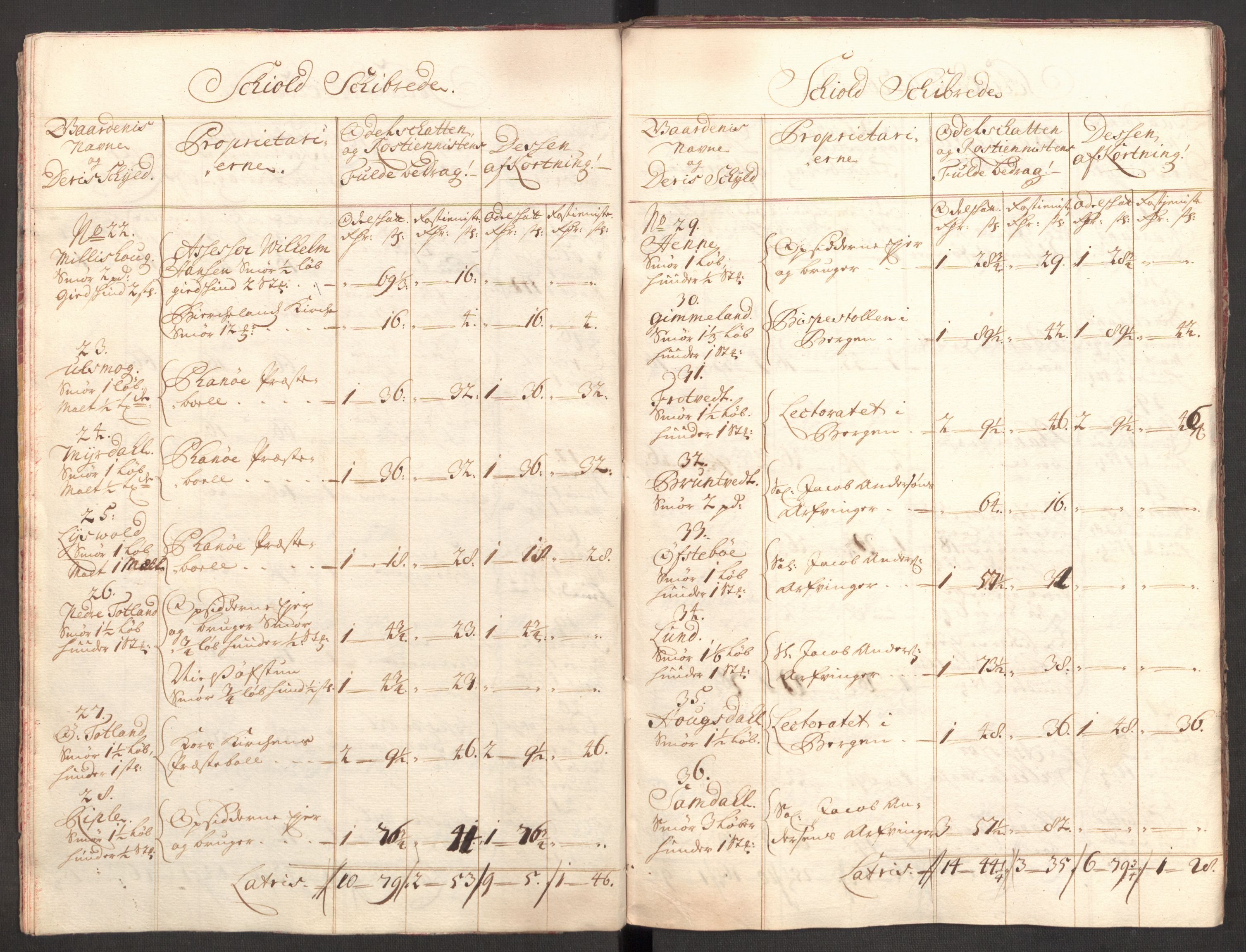 Rentekammeret inntil 1814, Reviderte regnskaper, Fogderegnskap, AV/RA-EA-4092/R51/L3192: Fogderegnskap Nordhordland og Voss, 1711, p. 54