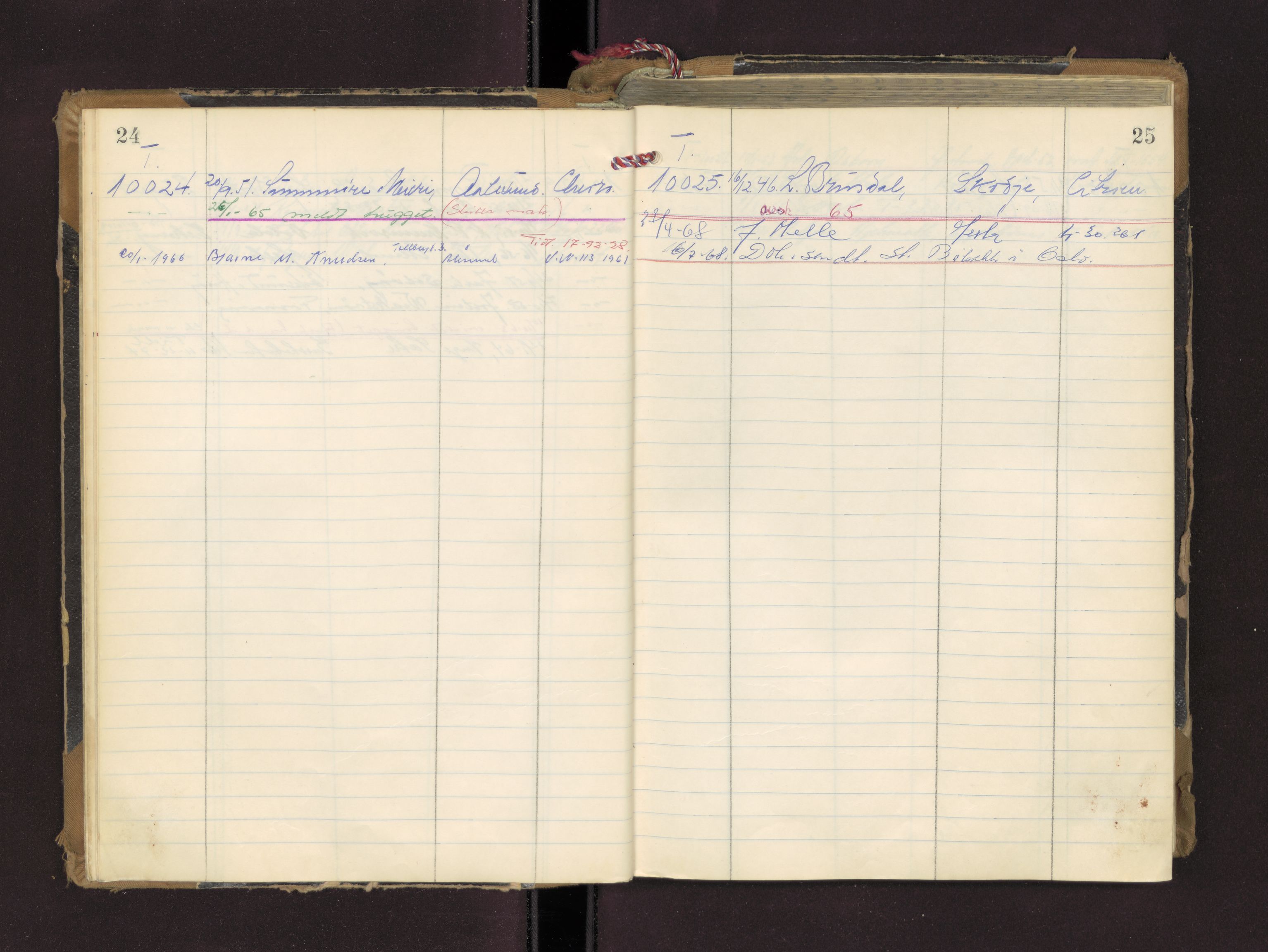 Møre og Romsdal vegkontor - Ålesund trafikkstasjon, AV/SAT-A-4099/F/Fc/L0005: Bilregister; T 10000 - T 10599, 1945-1970