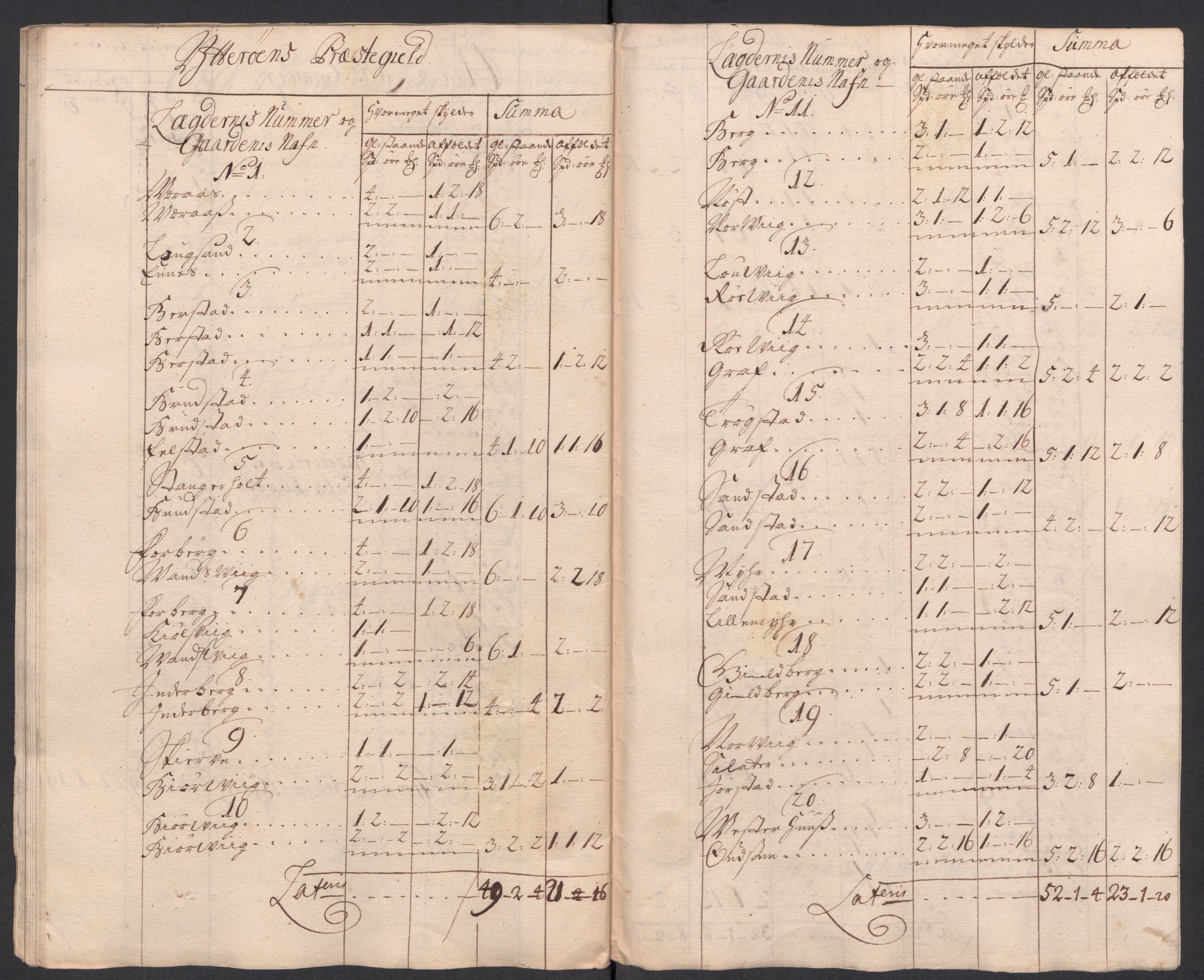 Rentekammeret inntil 1814, Reviderte regnskaper, Fogderegnskap, AV/RA-EA-4092/R63/L4325: Fogderegnskap Inderøy, 1717, p. 119