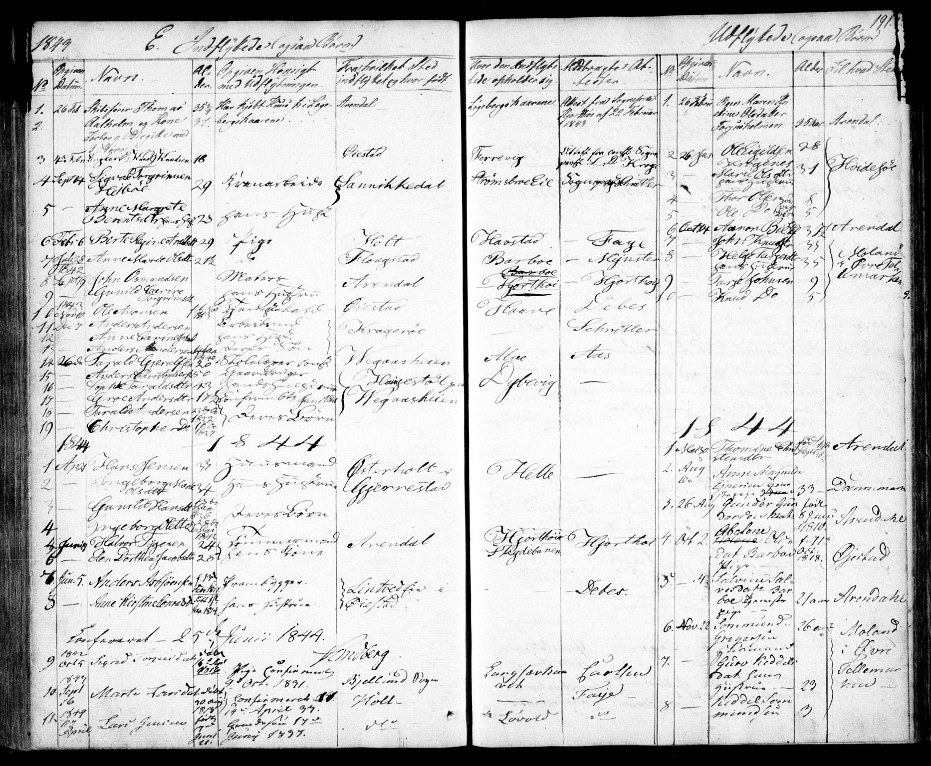 Tromøy sokneprestkontor, SAK/1111-0041/F/Fb/L0001: Parish register (copy) no. B 1, 1843-1850, p. 191