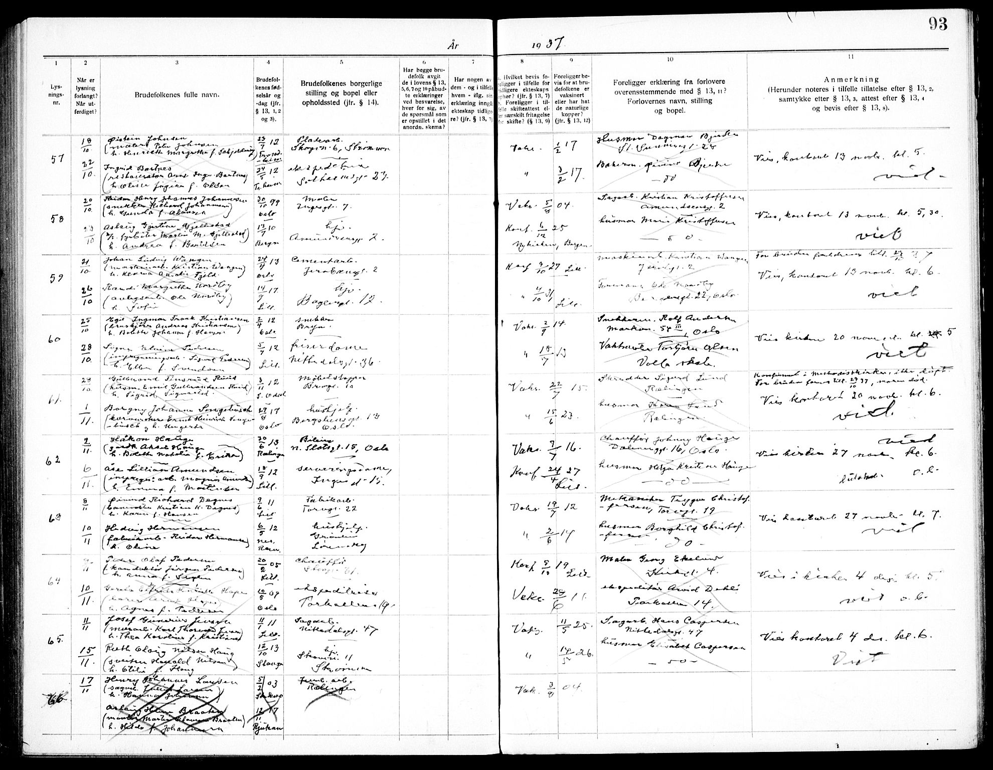 Skedsmo prestekontor Kirkebøker, SAO/A-10033a/H/Hc/L0001: Banns register no. III 1, 1919-1938, p. 93