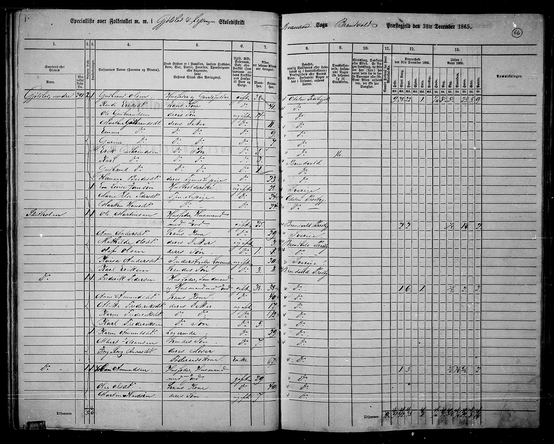 RA, 1865 census for Brandval, 1865, p. 57