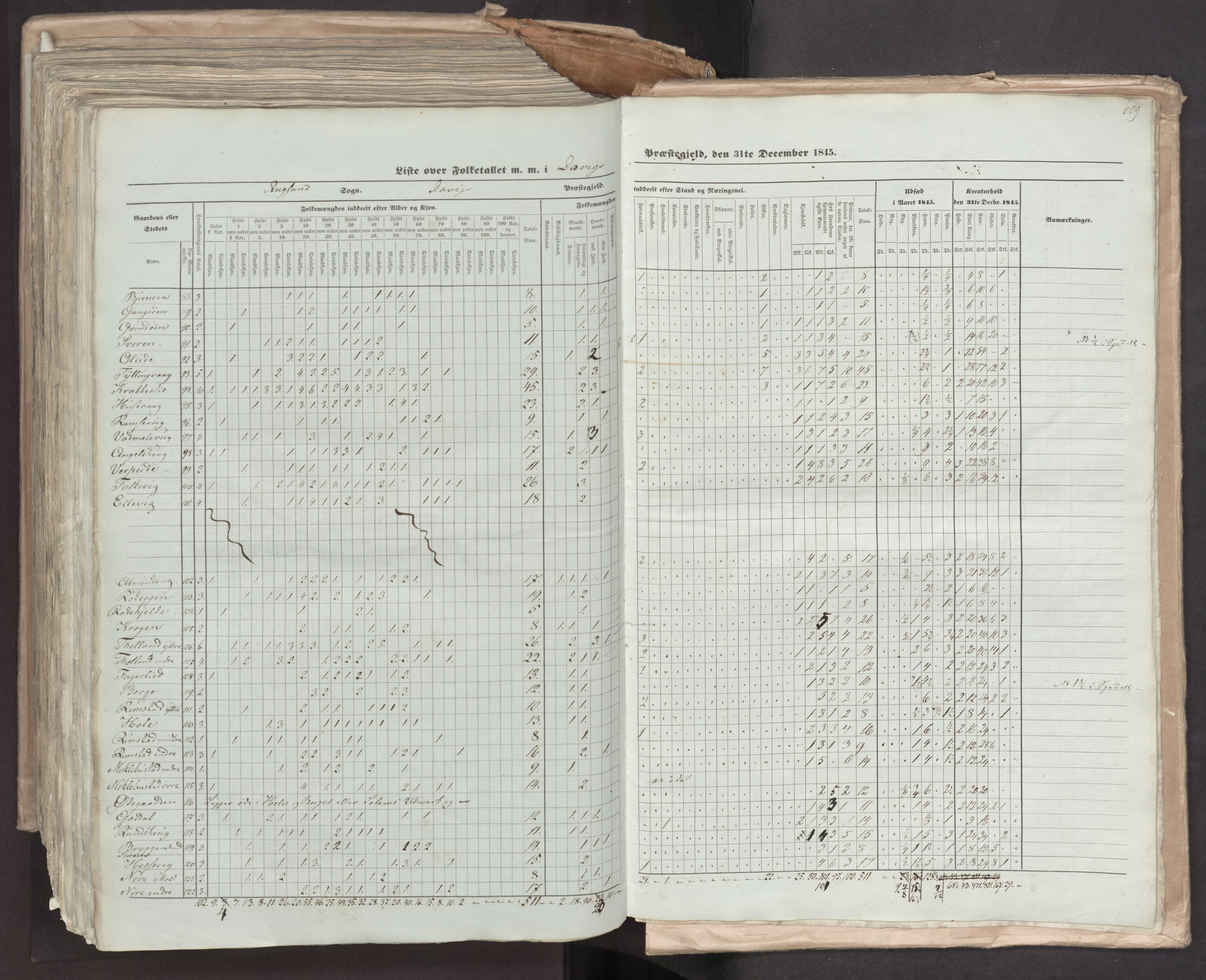 RA, Census 1845, vol. 7: Søndre Bergenhus amt og Nordre Bergenhus amt, 1845, p. 609